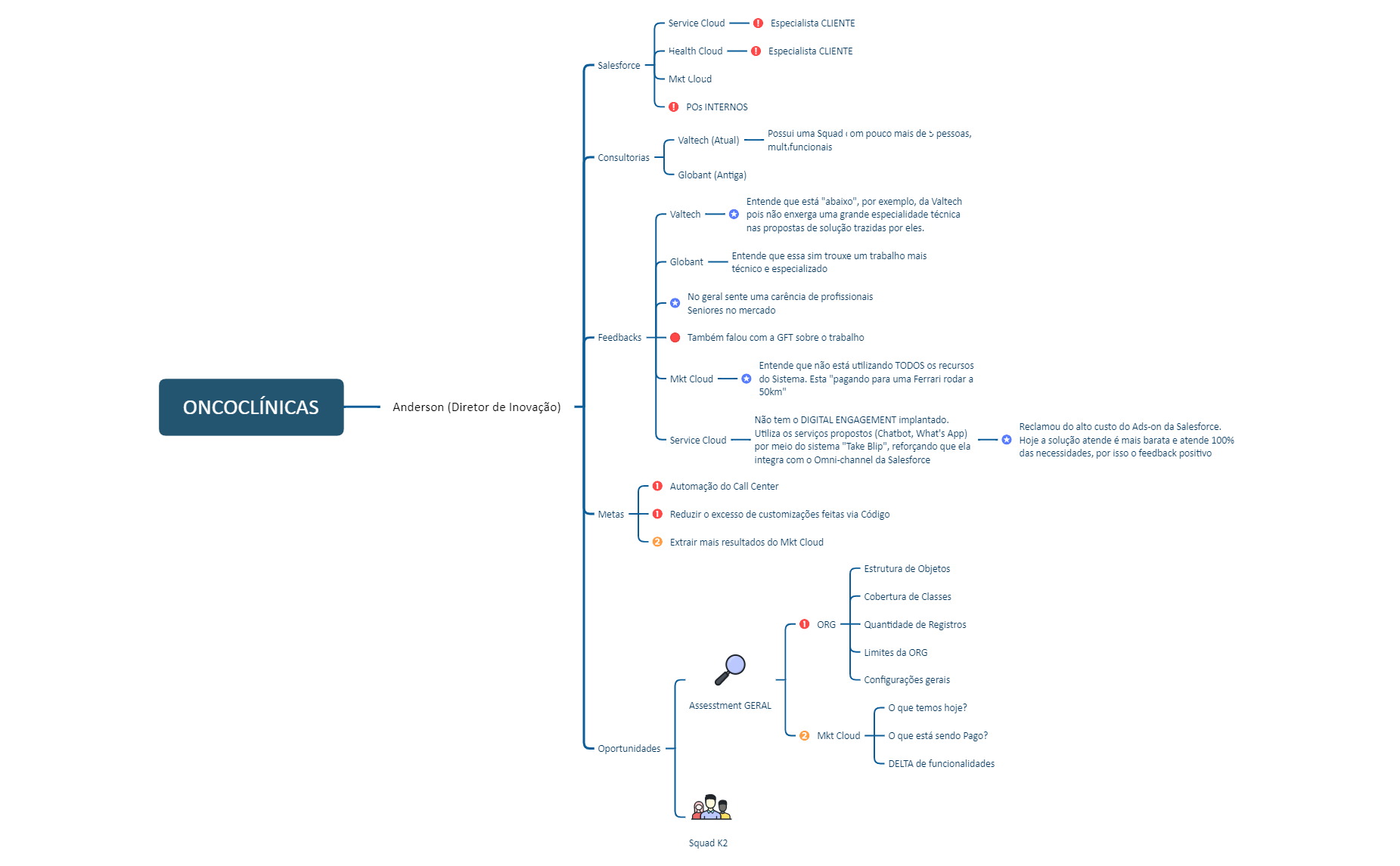 ONCOCLÍNICAS.xmind preview 1