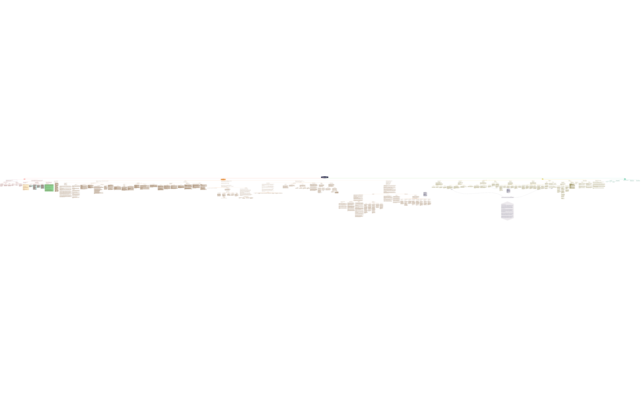 PERSONALITY MIND MAP MODULE 1 2 3 4 - XMind Template