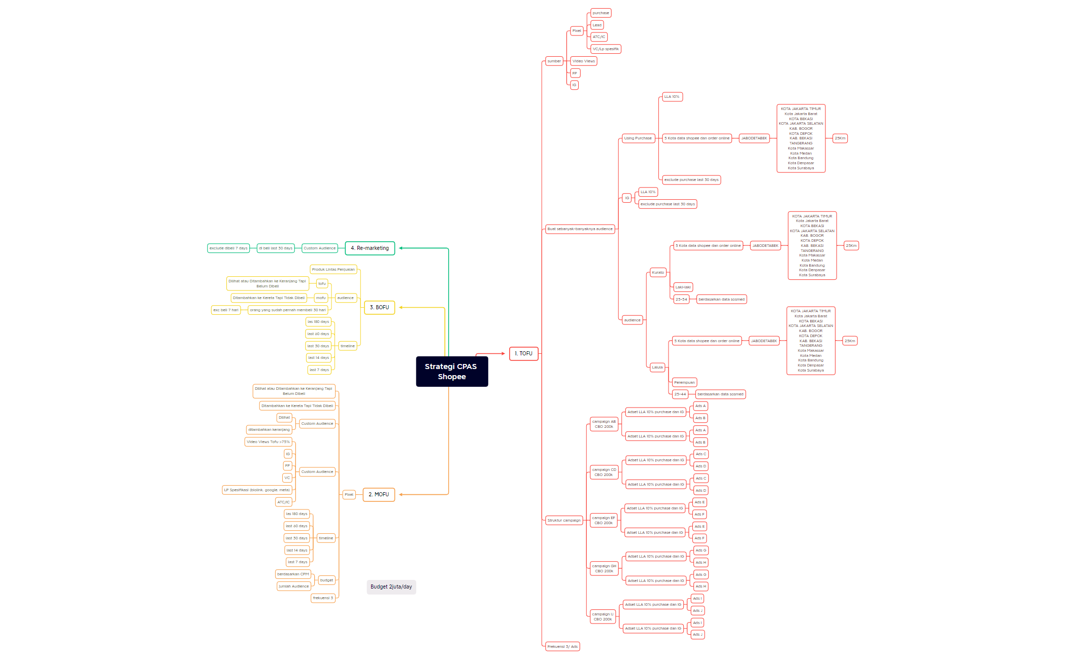 STRUKTUR CPAS Shopee preview 1