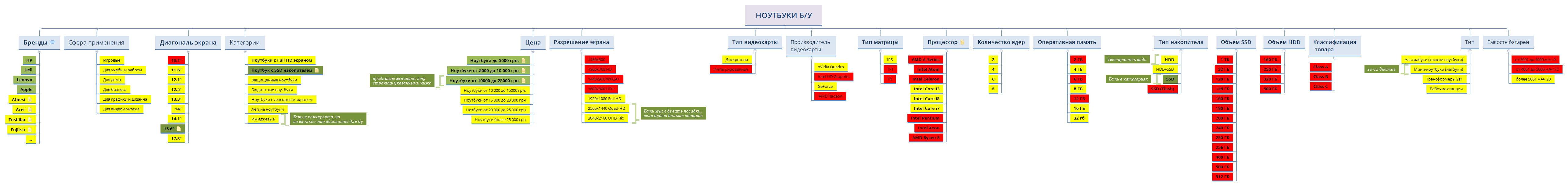 КОРОБ. НОУТБУКИ Б/У preview 1