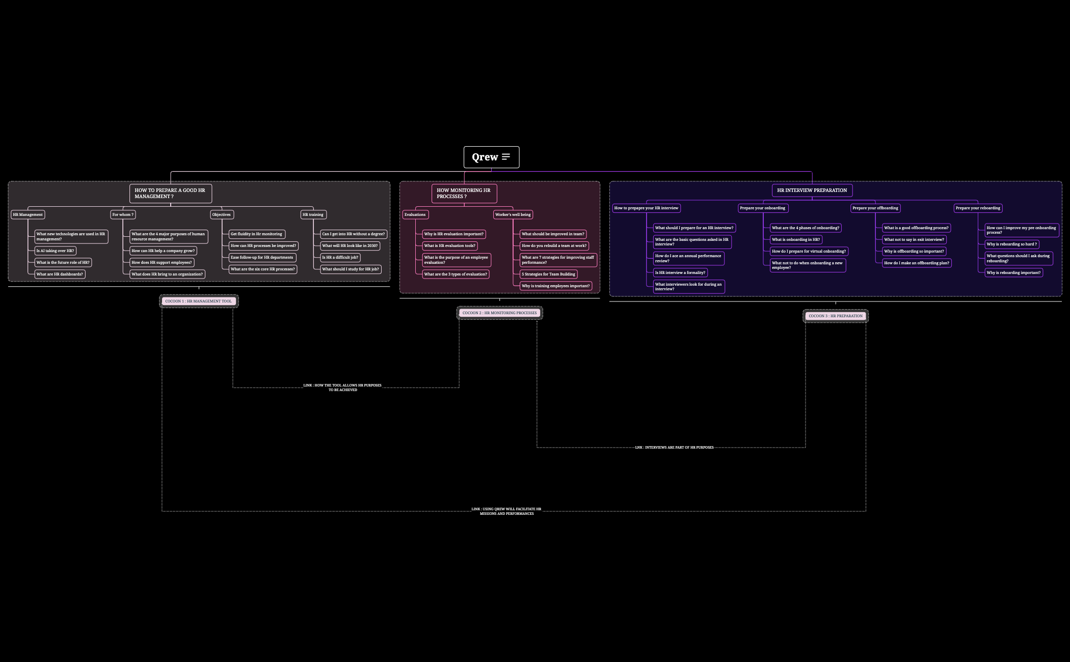 Qrew.xmind - XMind Template