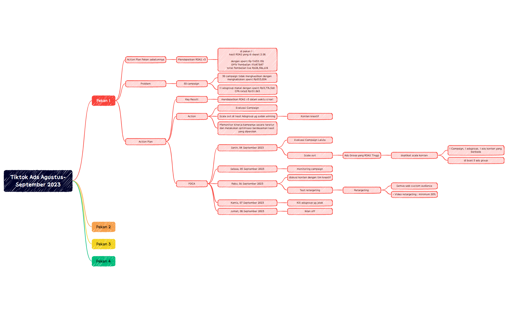 Action plan OKR Tiiktok ads Agustus-September 2023 preview 1
