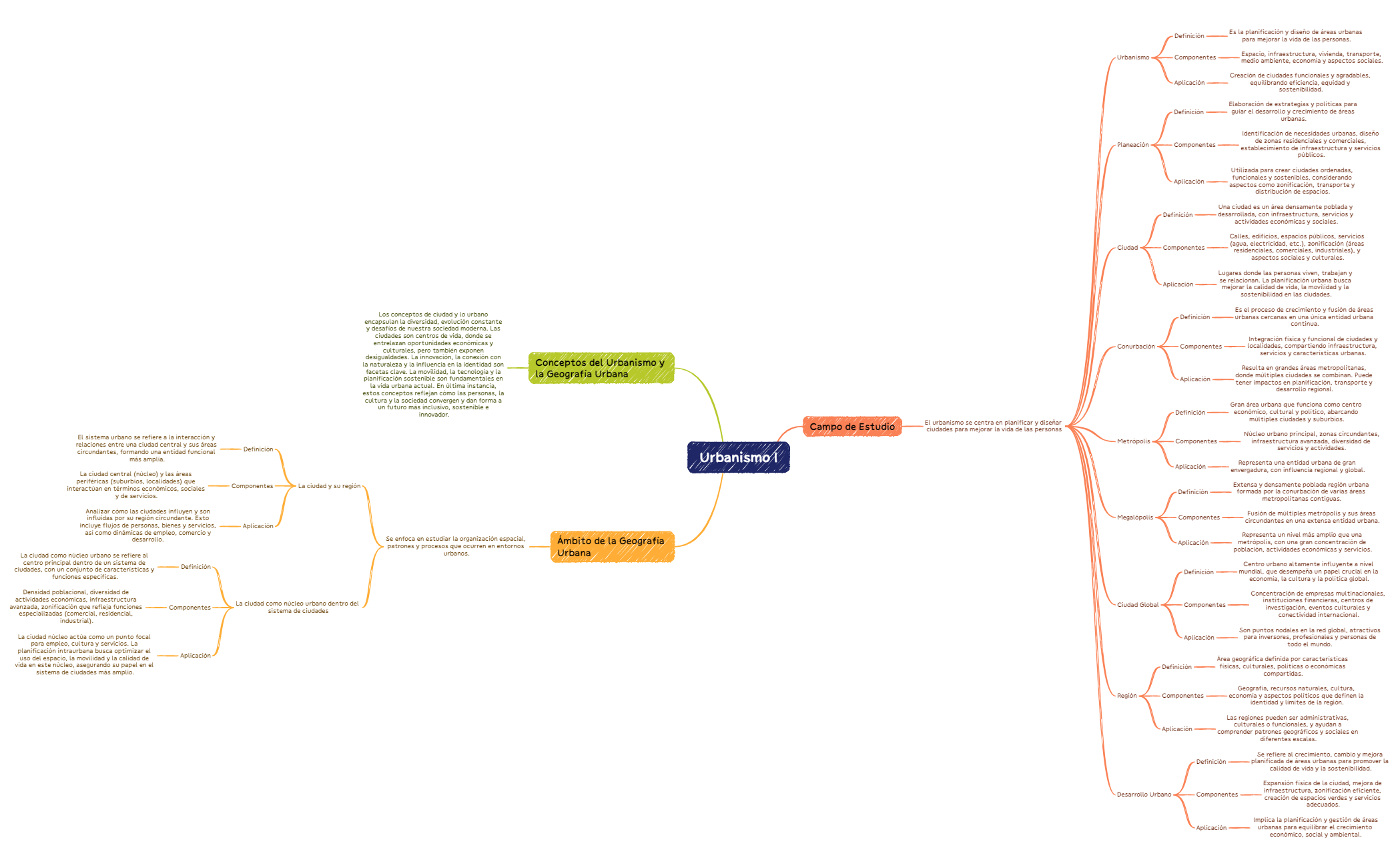 Mapa Colectivo preview 1
