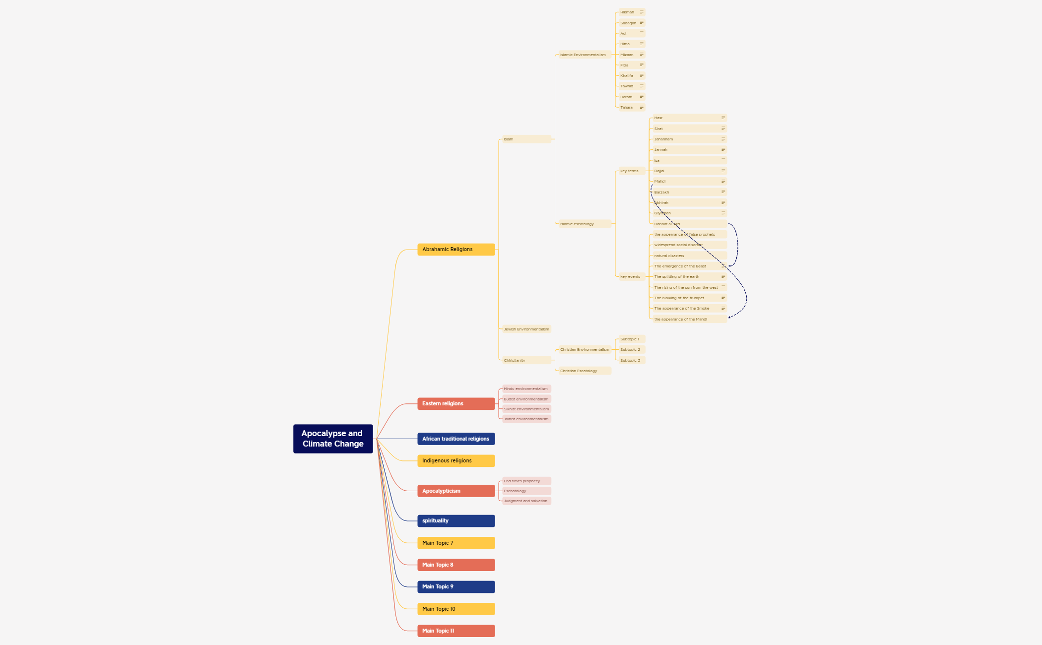Map 1 - XMind Template