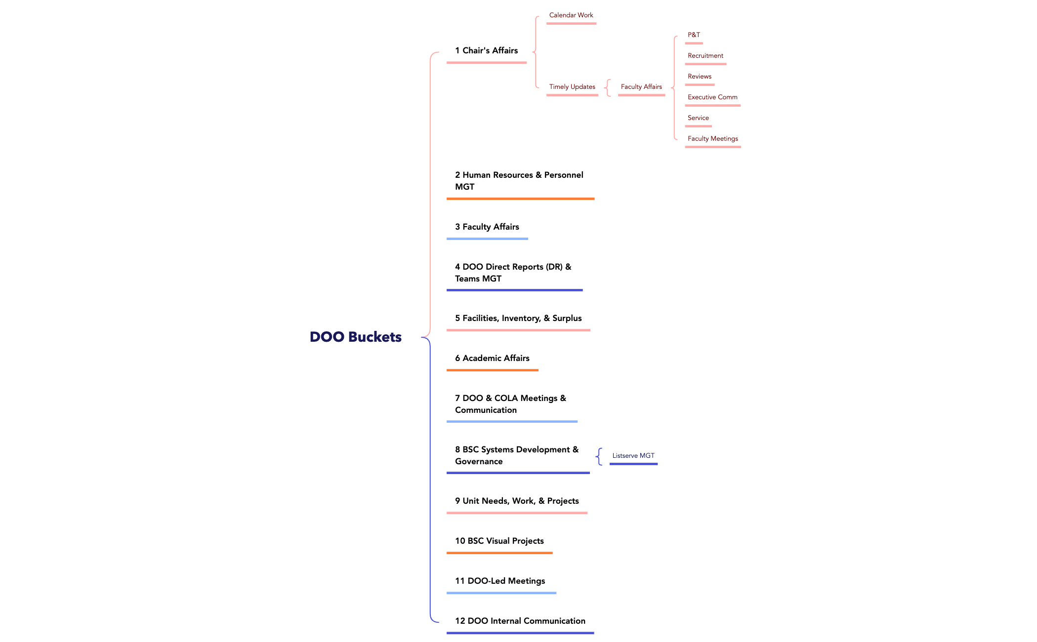 DOO Buckets preview 1