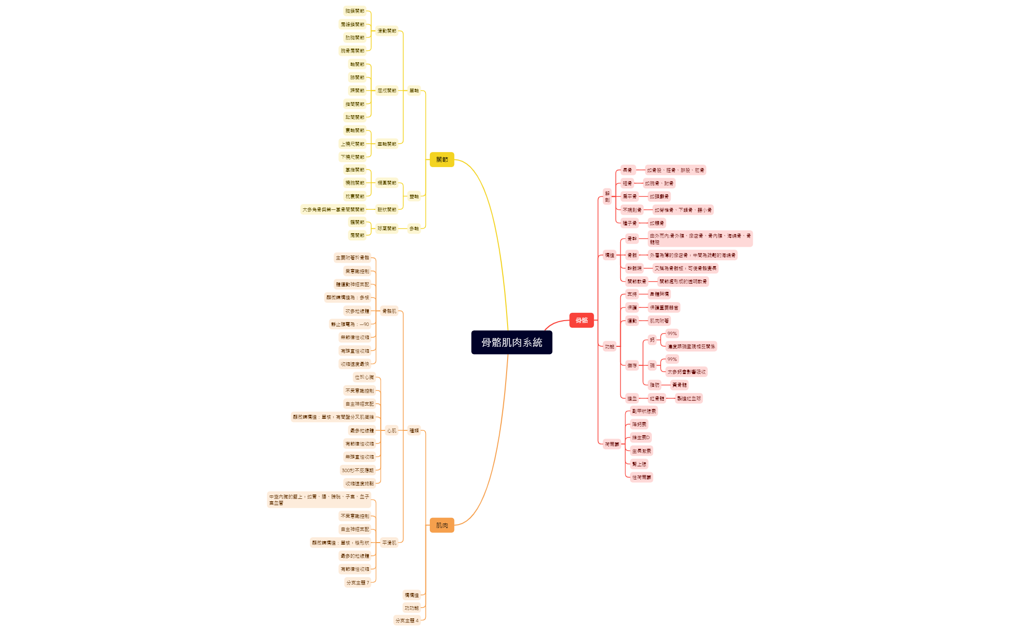 BlankMap - XMind Template