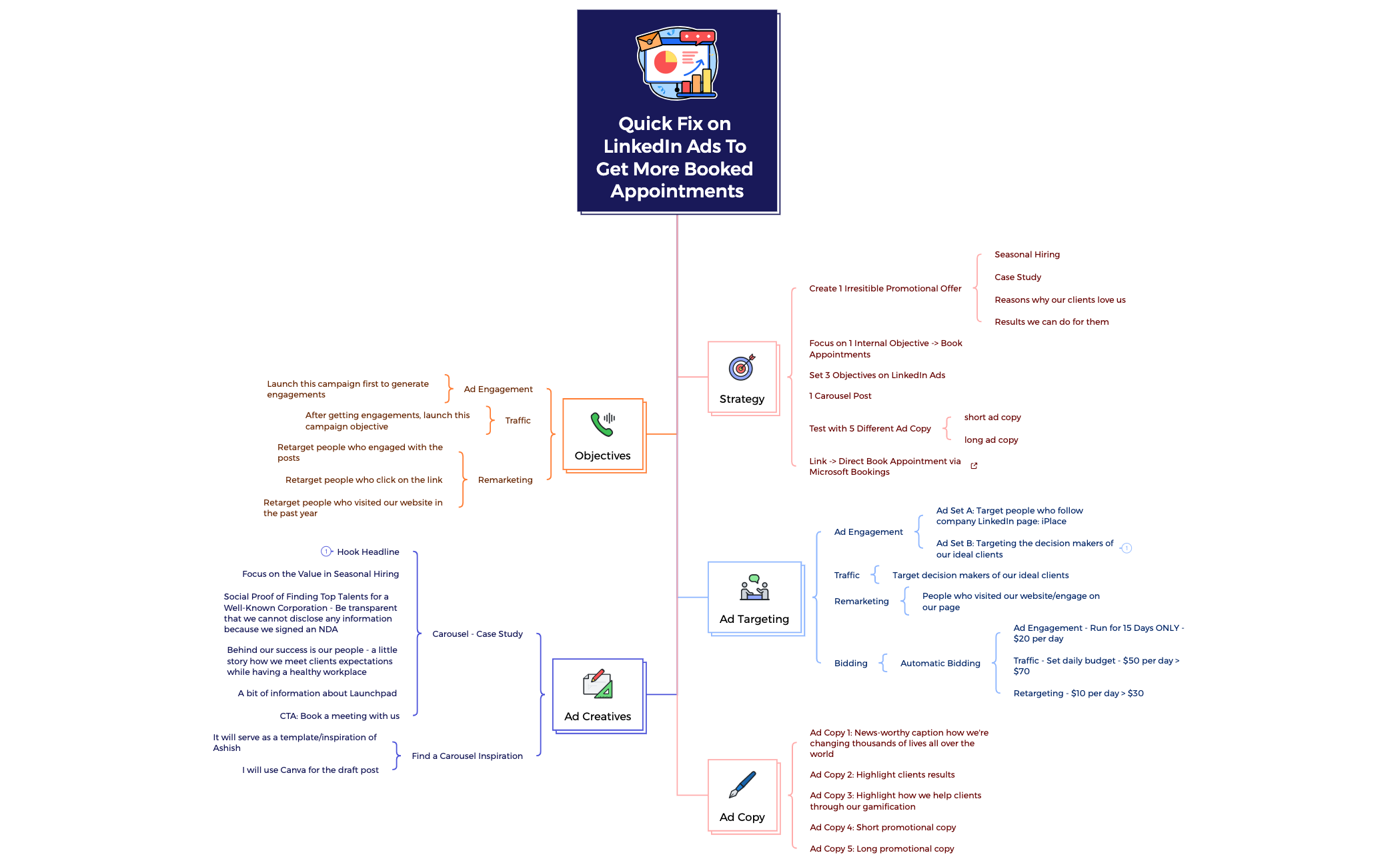 Quick Fix on LinkedIn Ads To Get More Booked Appointments preview 1