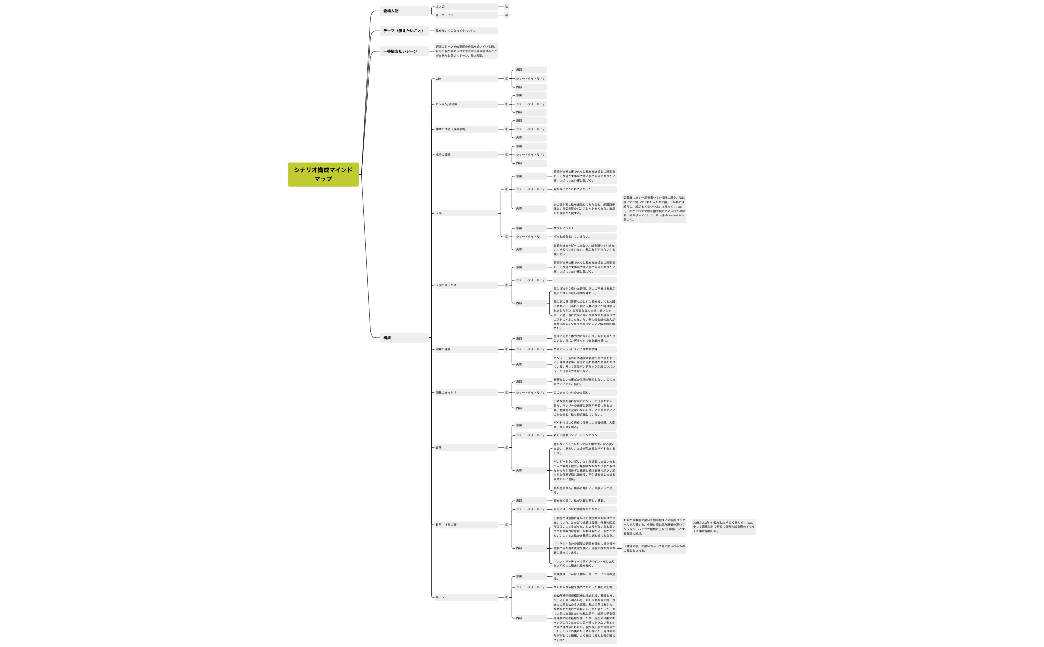 アドバンスマインドマップ preview 1
