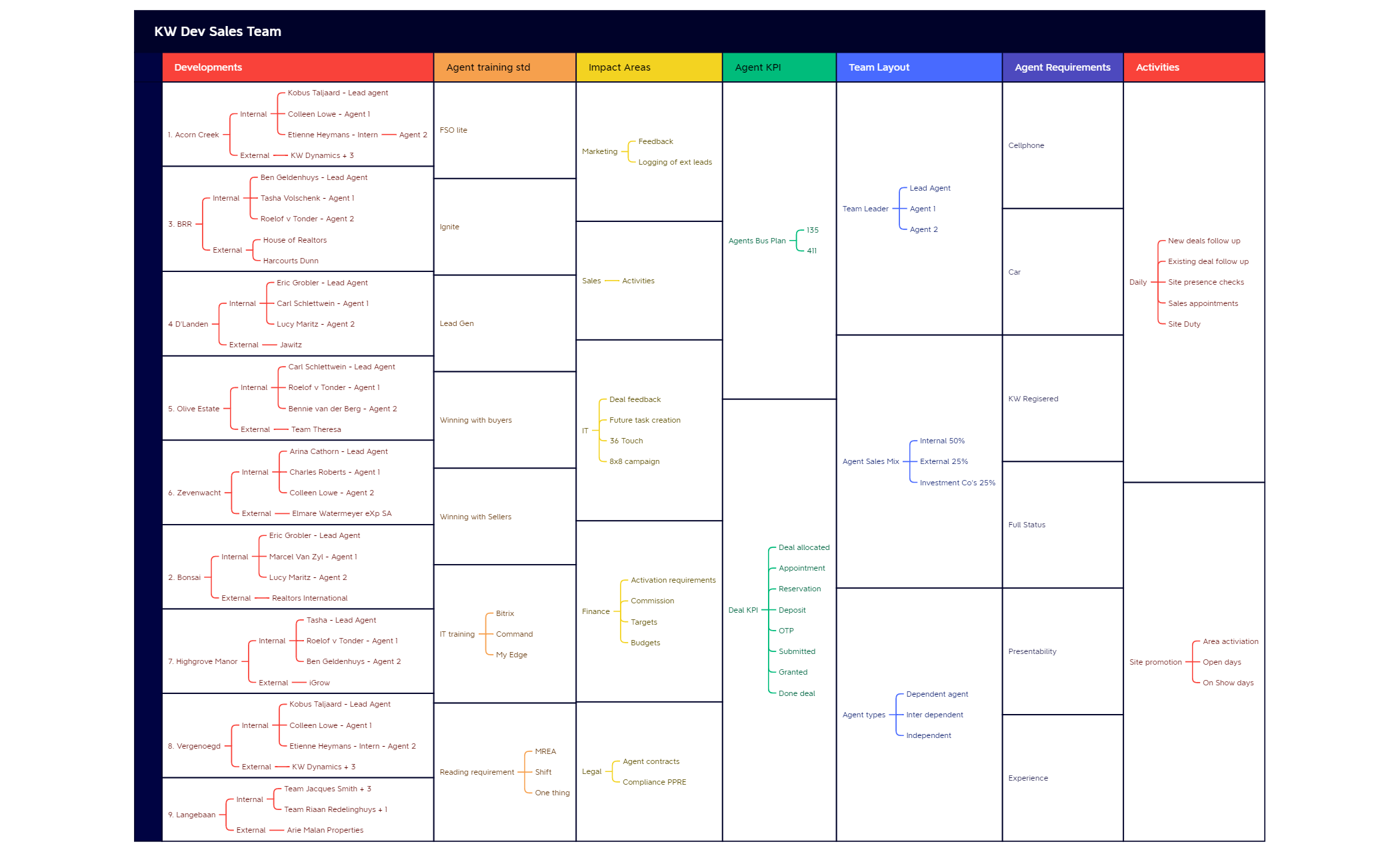 Map 1 preview 1