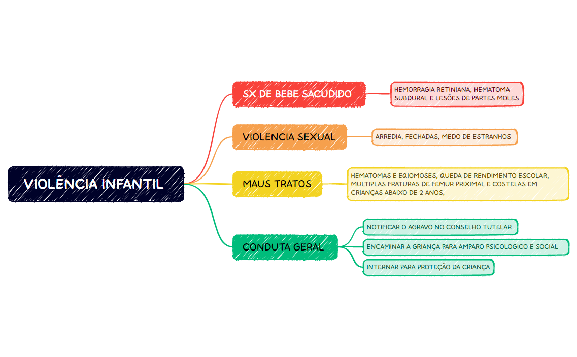 VIOLÊNCIA INFANTIL .xmind.xmind preview 1