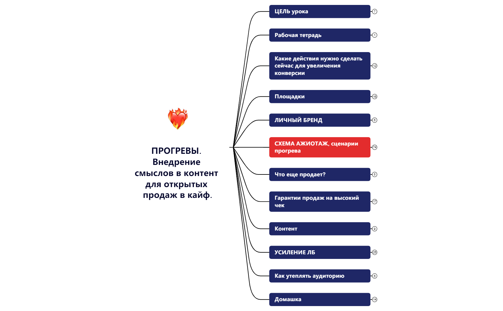ПРОГРЕВЫ. Ценность себя и продукта. ТРИГГЕРЫ продаж preview 1