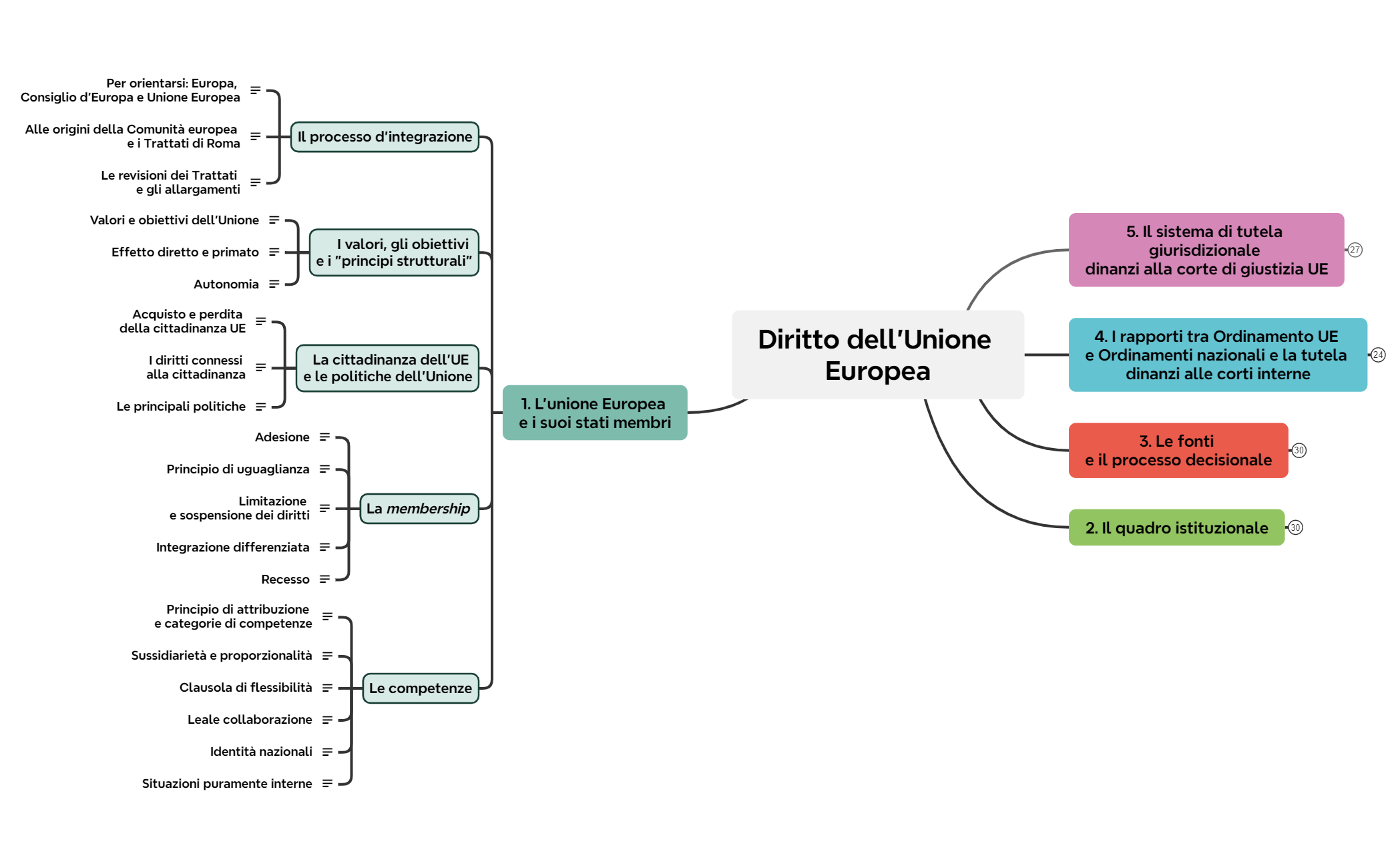 1. L'unione Europea e i suoi stati membri preview 1