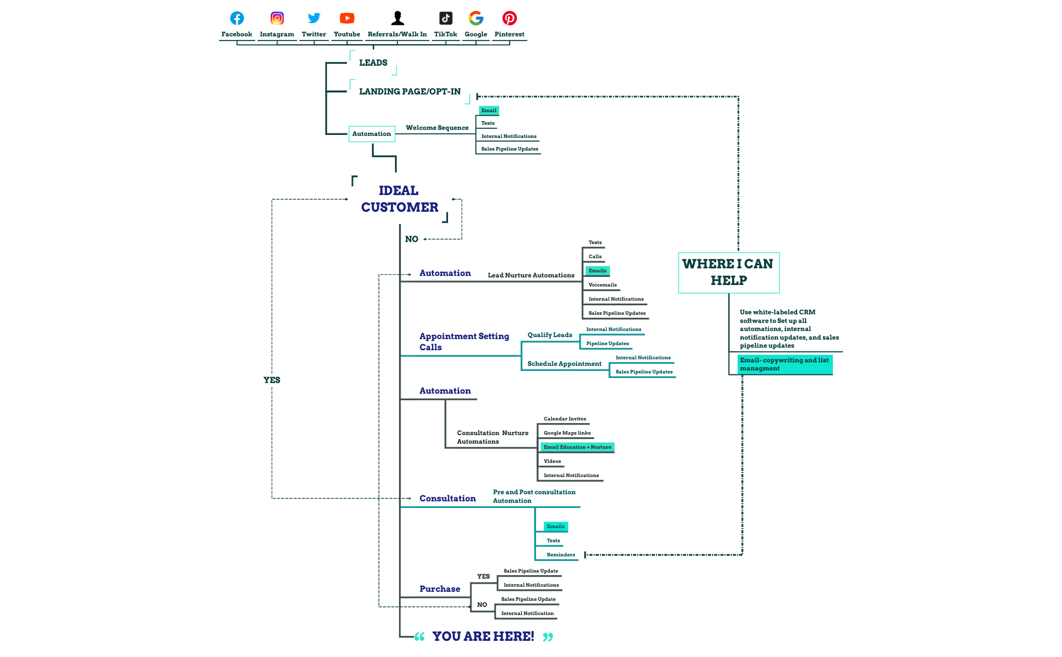 Concept Map preview 1