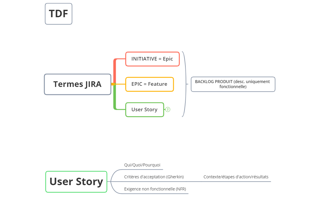 TDF_JIRA_Orga preview 1