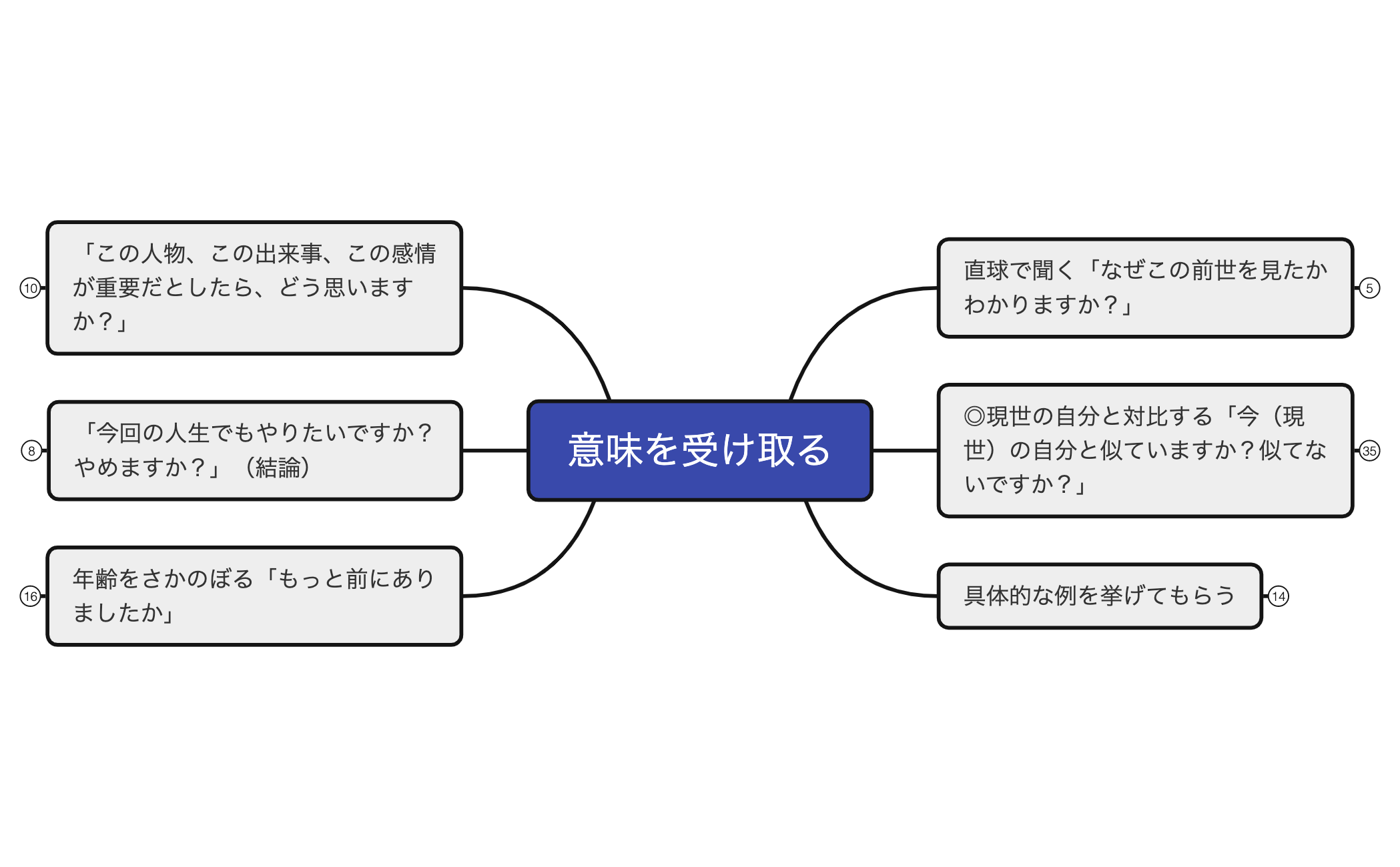 意味を受け取る preview 1