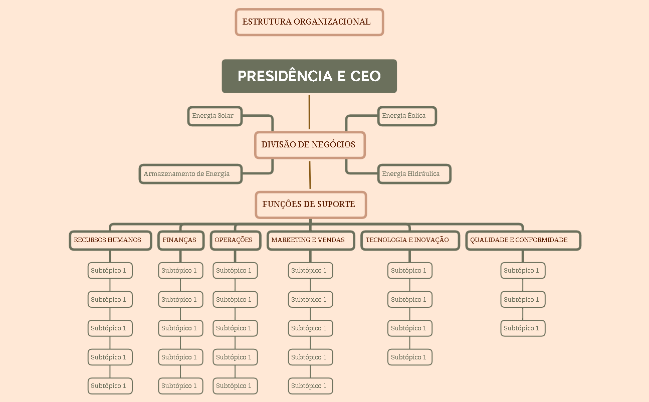 Company Structure.xmind preview 1