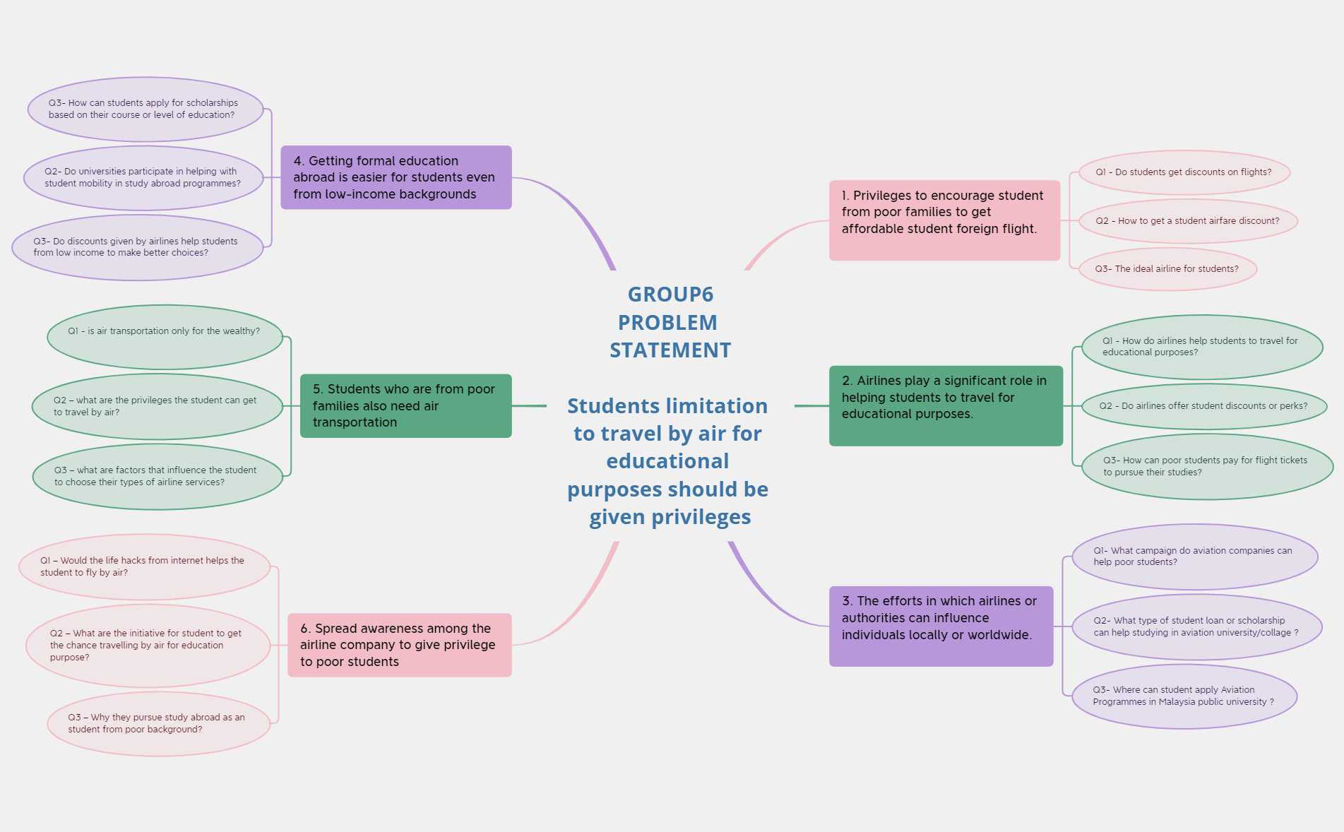 PBL 03 GROUP 6 (1) preview 1