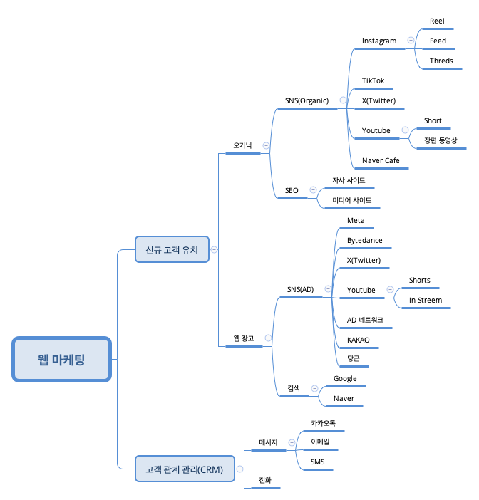 웹 마케팅 preview 1