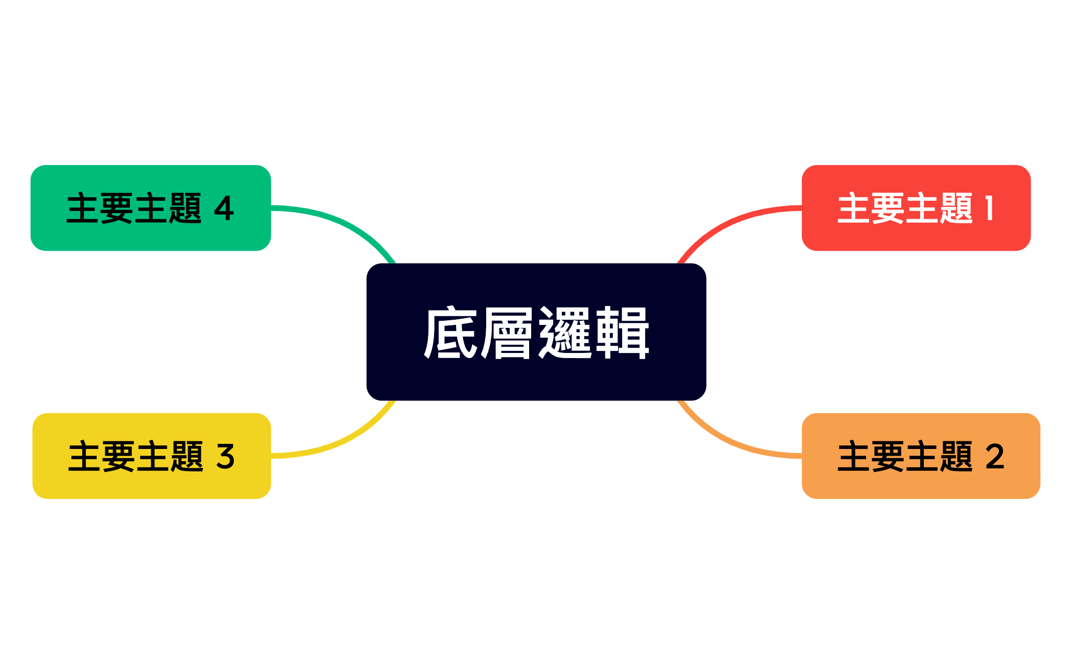 底層邏輯 preview 1