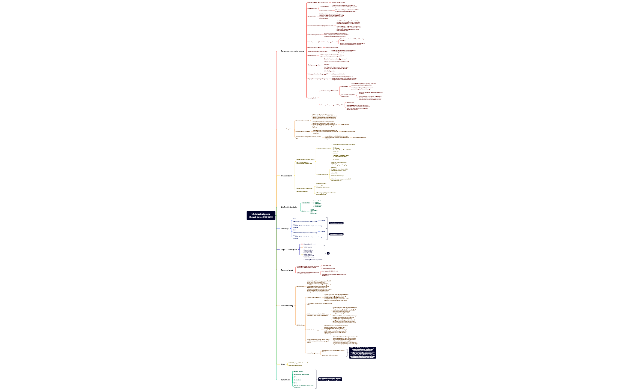 CS Marketplace(Start brief 030125) preview 1