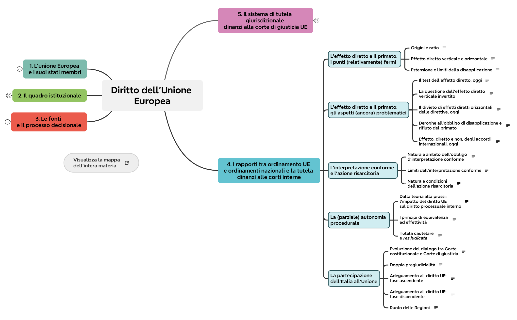 4. I rapporti tra ordinamento UE e ordinamenti nazionali preview 1