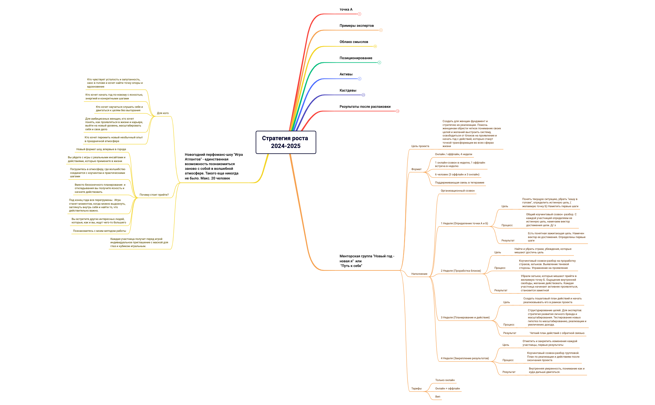 Стратегия роста preview 1