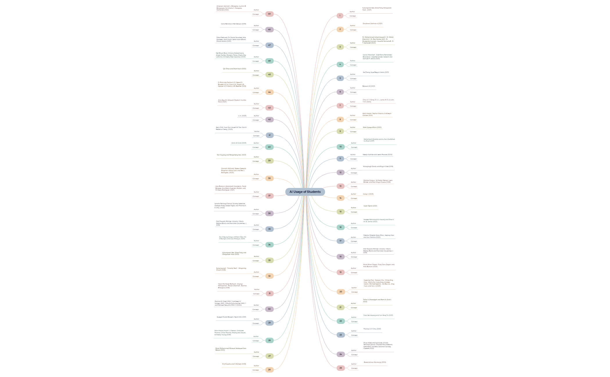 AI Usage of Students.xmind preview 1