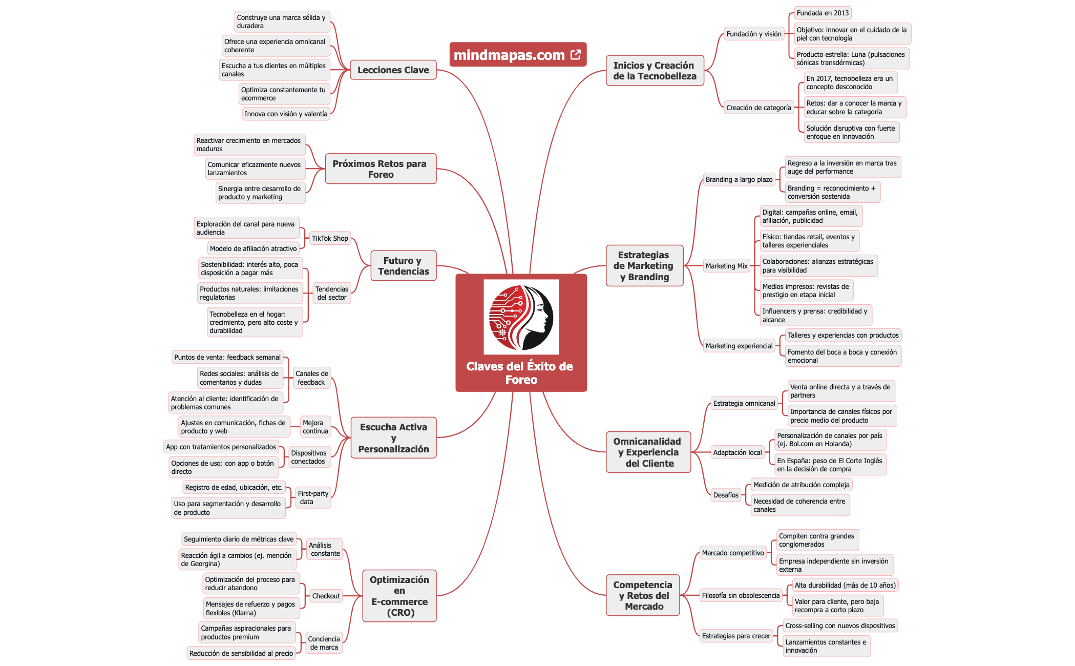Claves del Éxito de Foreo preview 1