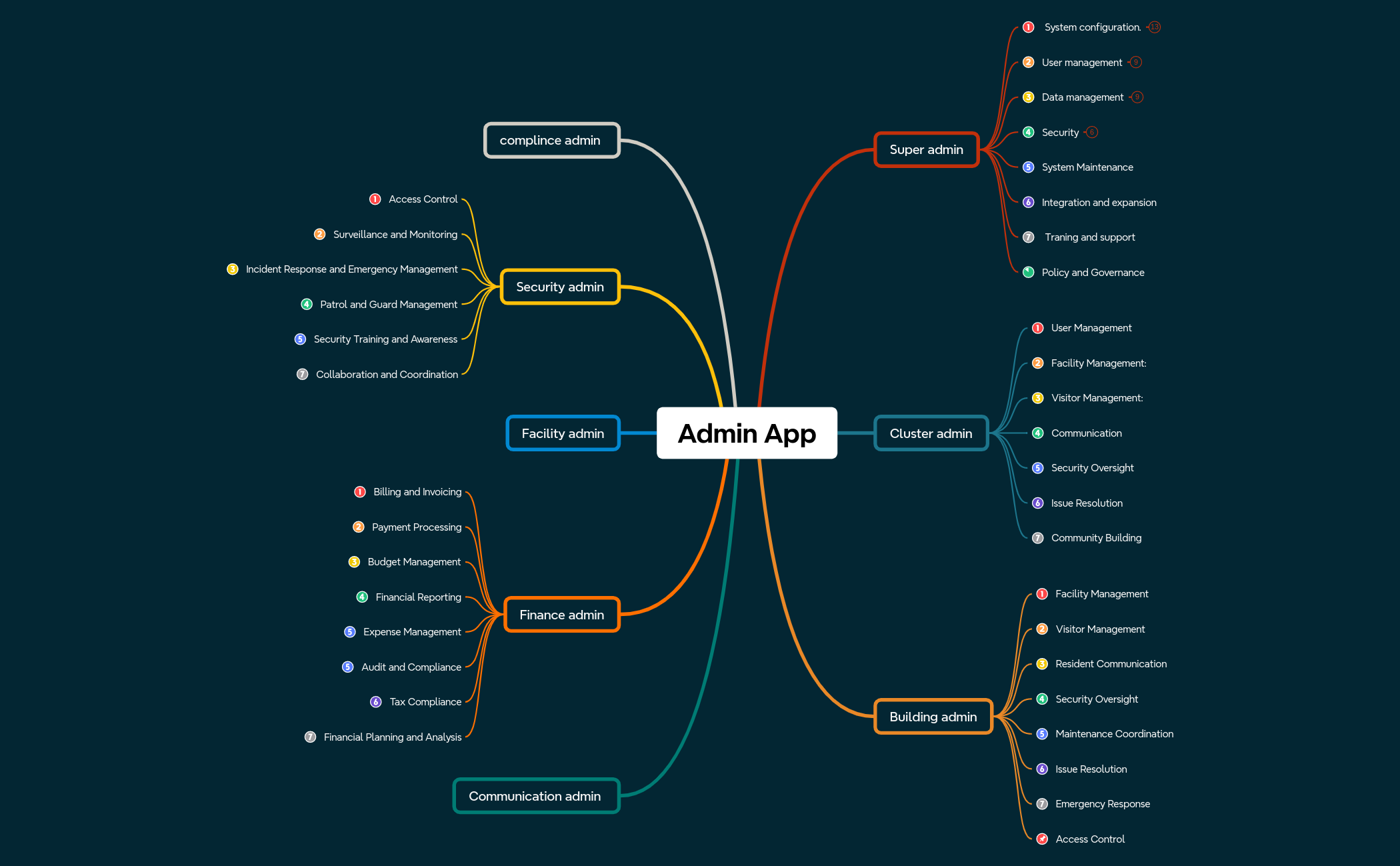 Admin App preview 1