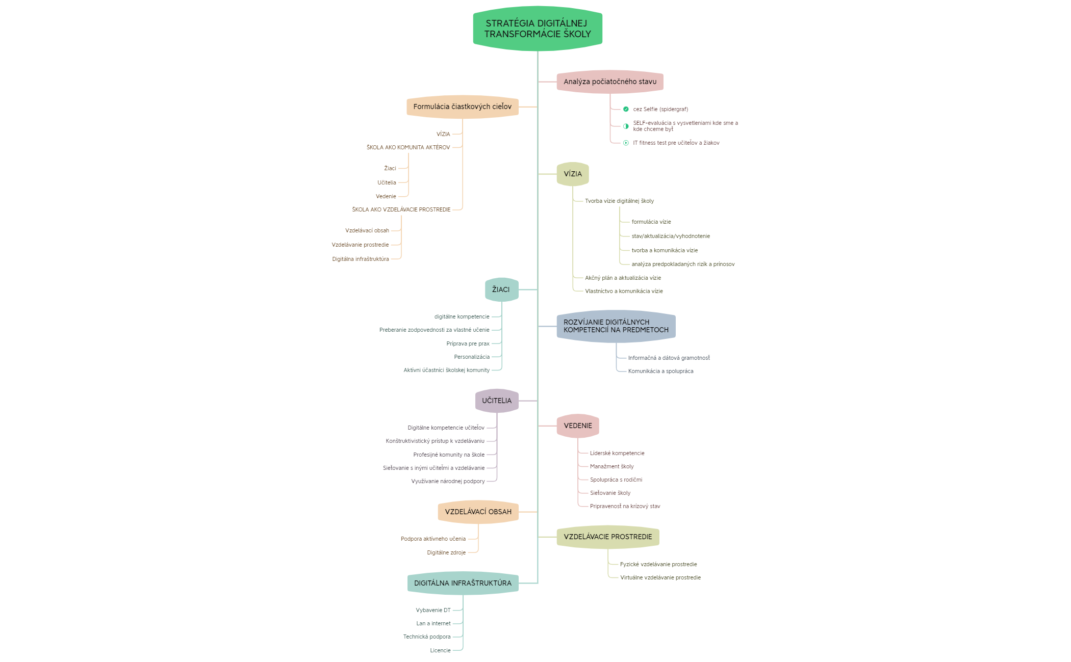 STRATÉGIA DIGITÁLNEJ TRANSFORMÁCIE ŠKOLY preview 1