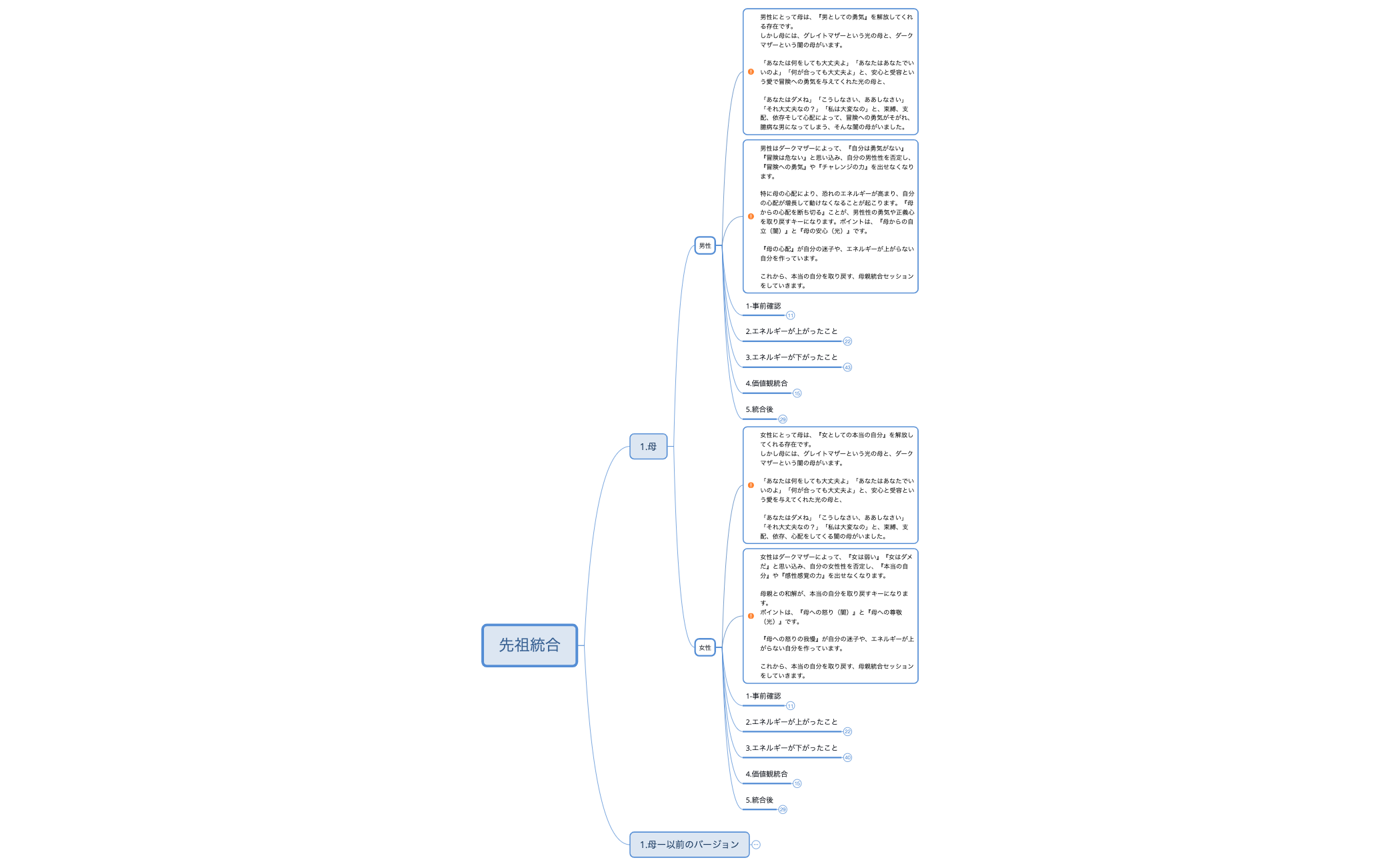 先祖統合 preview 1