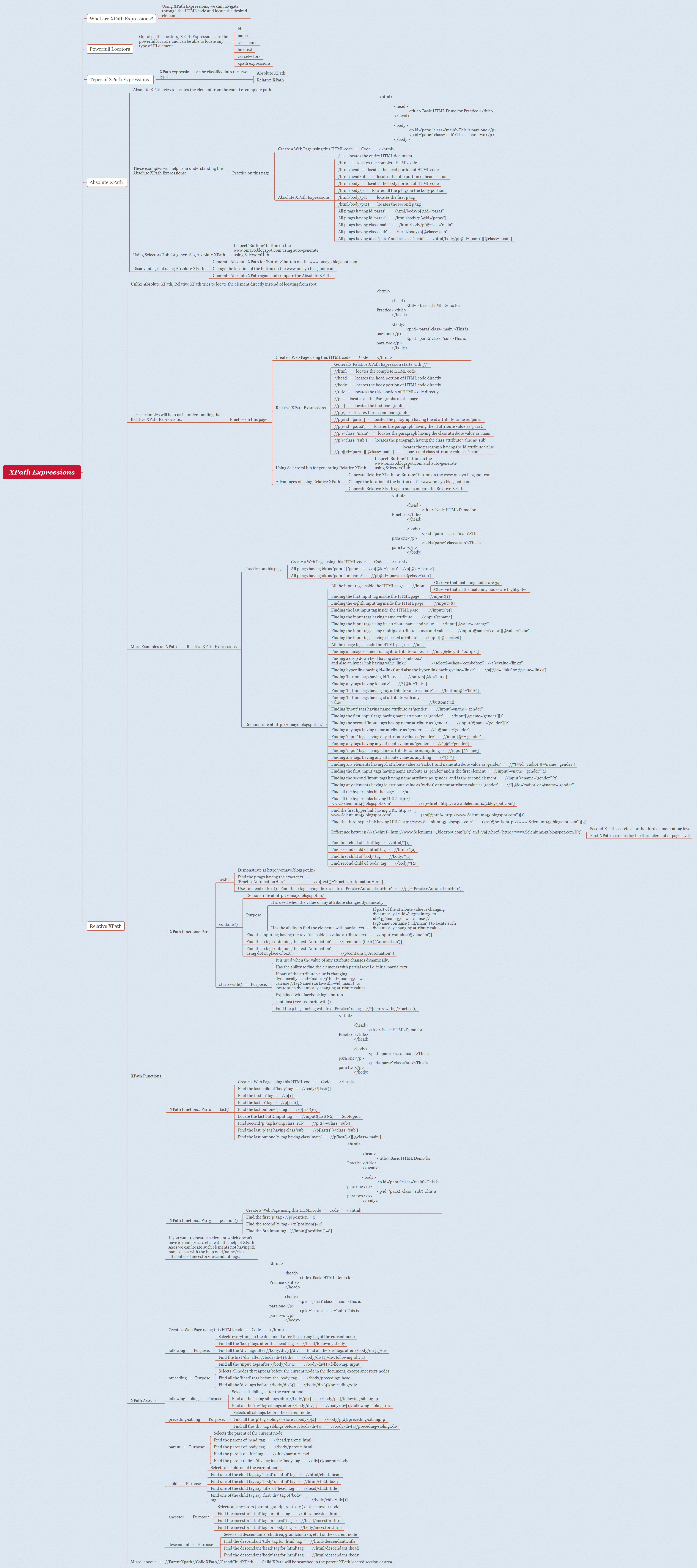 XPath Expressions preview 1
