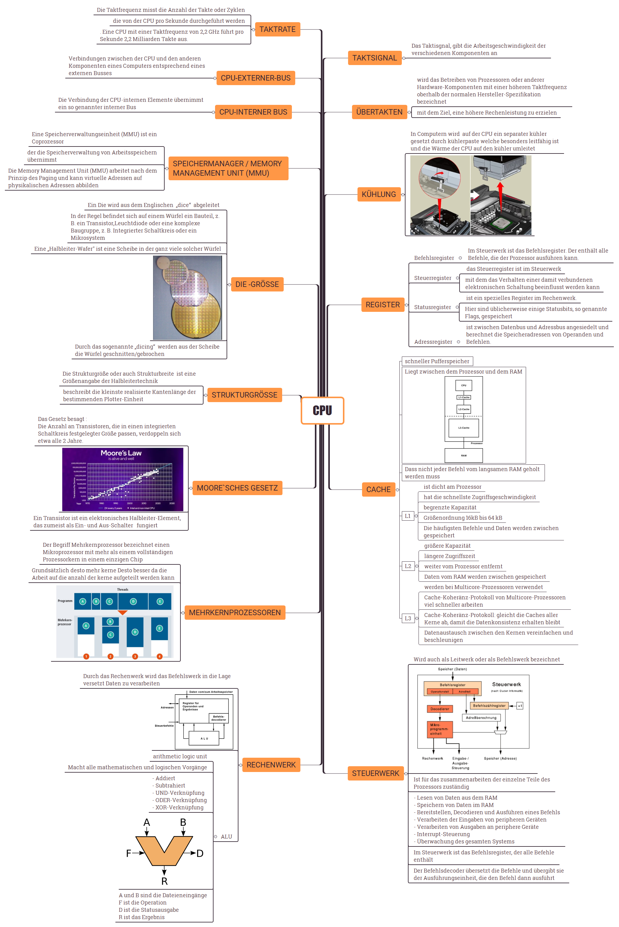 CPU - XMind Template