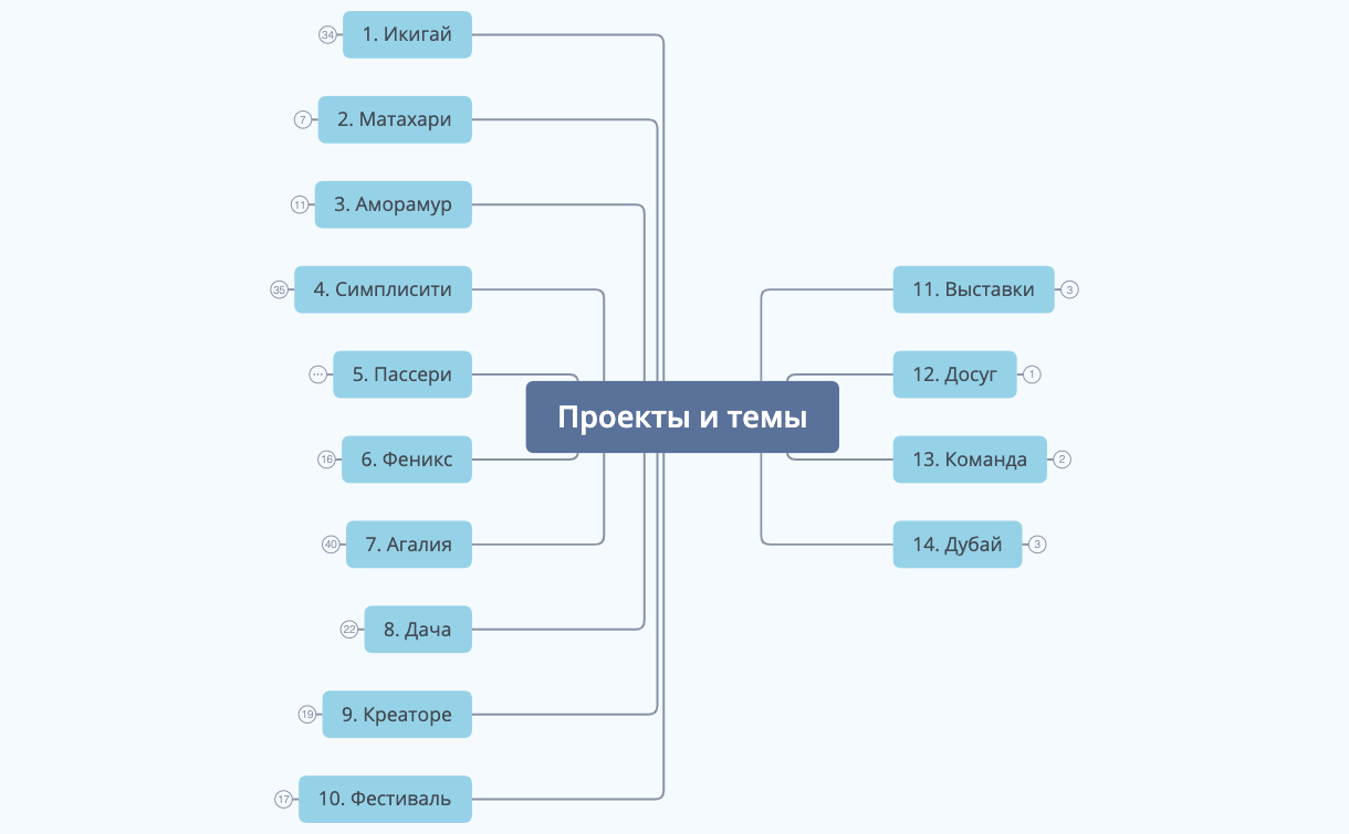 контент-план - XMind Template