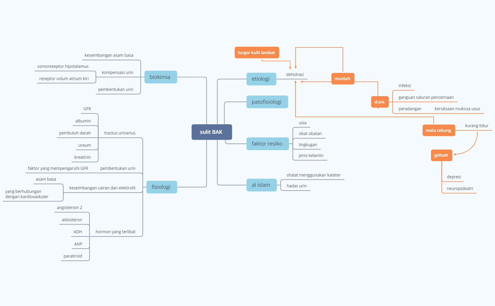 MODUL 1 UROLO preview 1