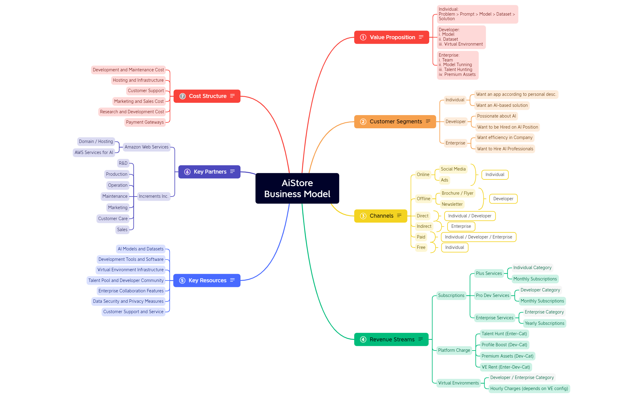AiStore Business Model - 7 preview 1