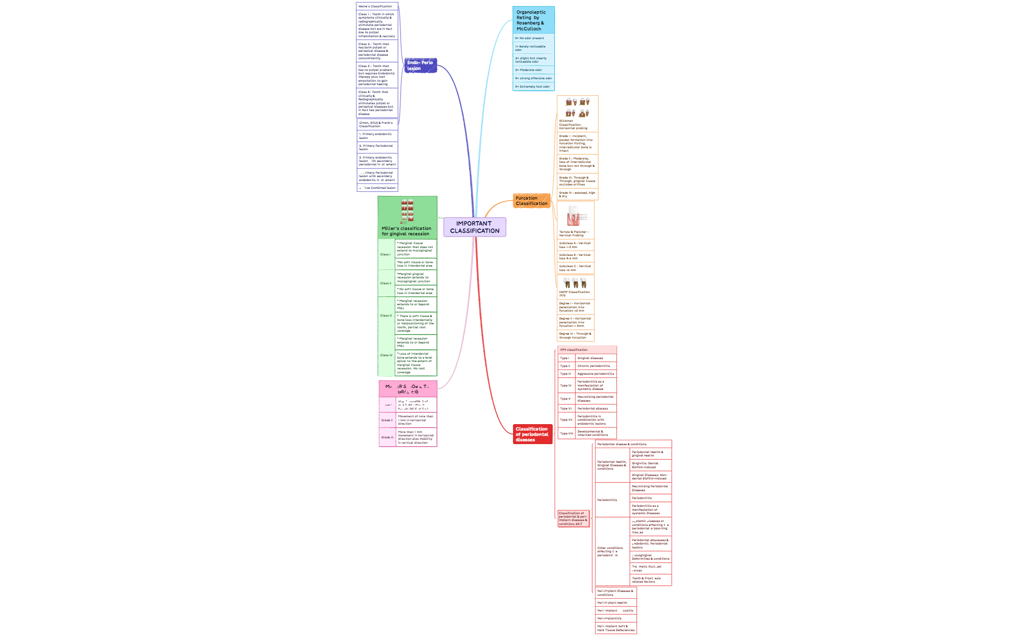 Important Classification preview 1