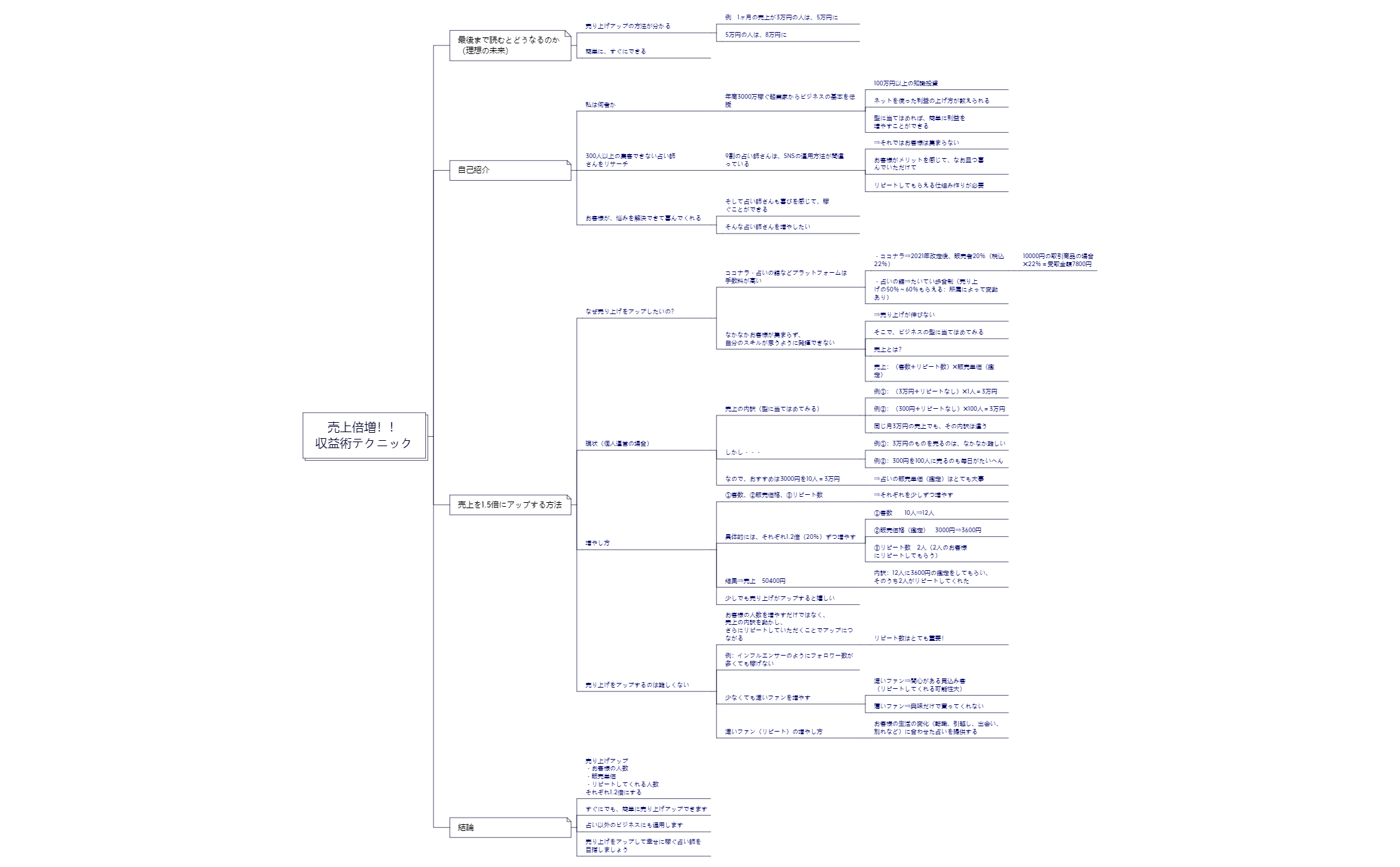 売上倍増!! 収益術テクニック preview 1