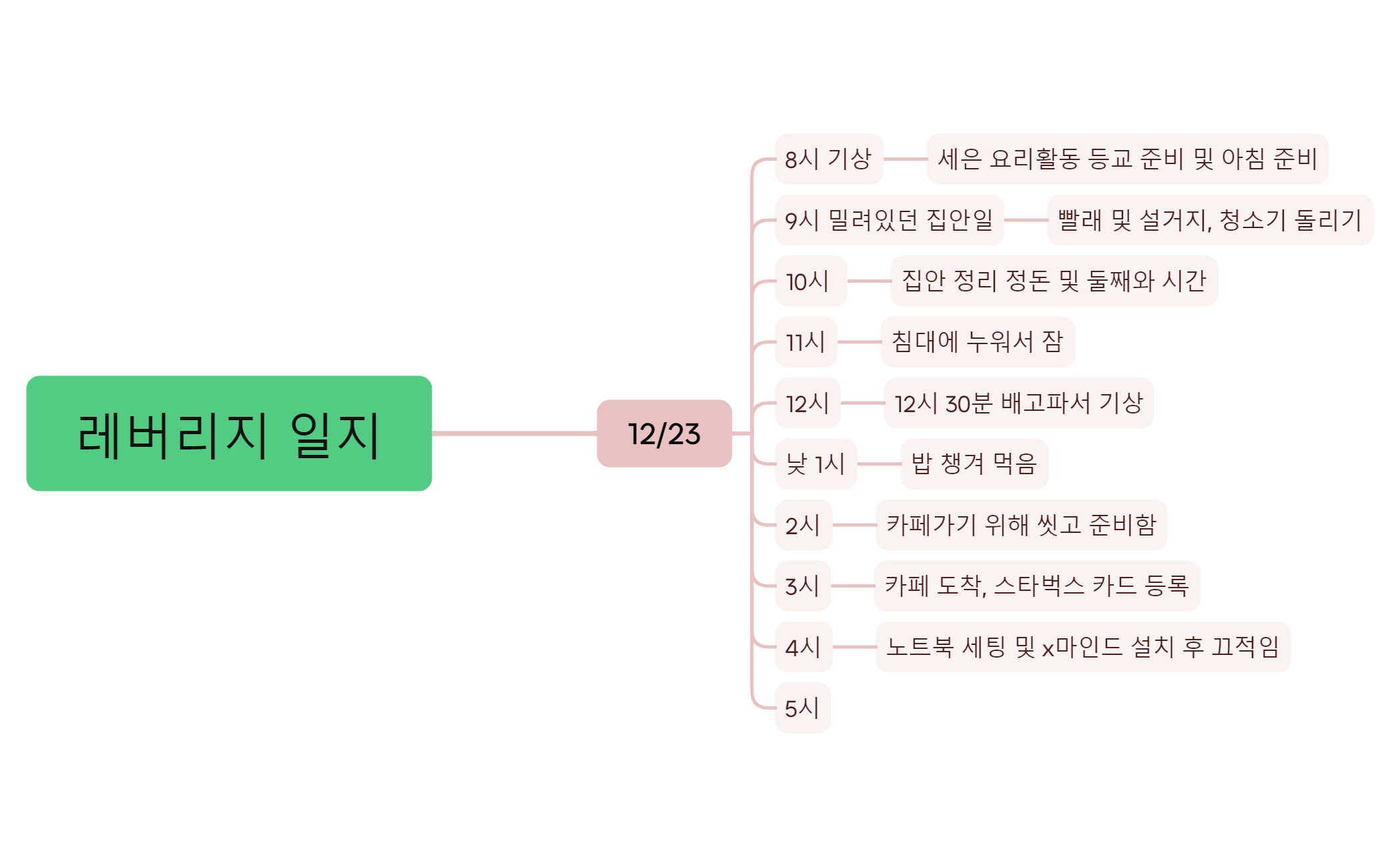 레버리지 일지 preview 1