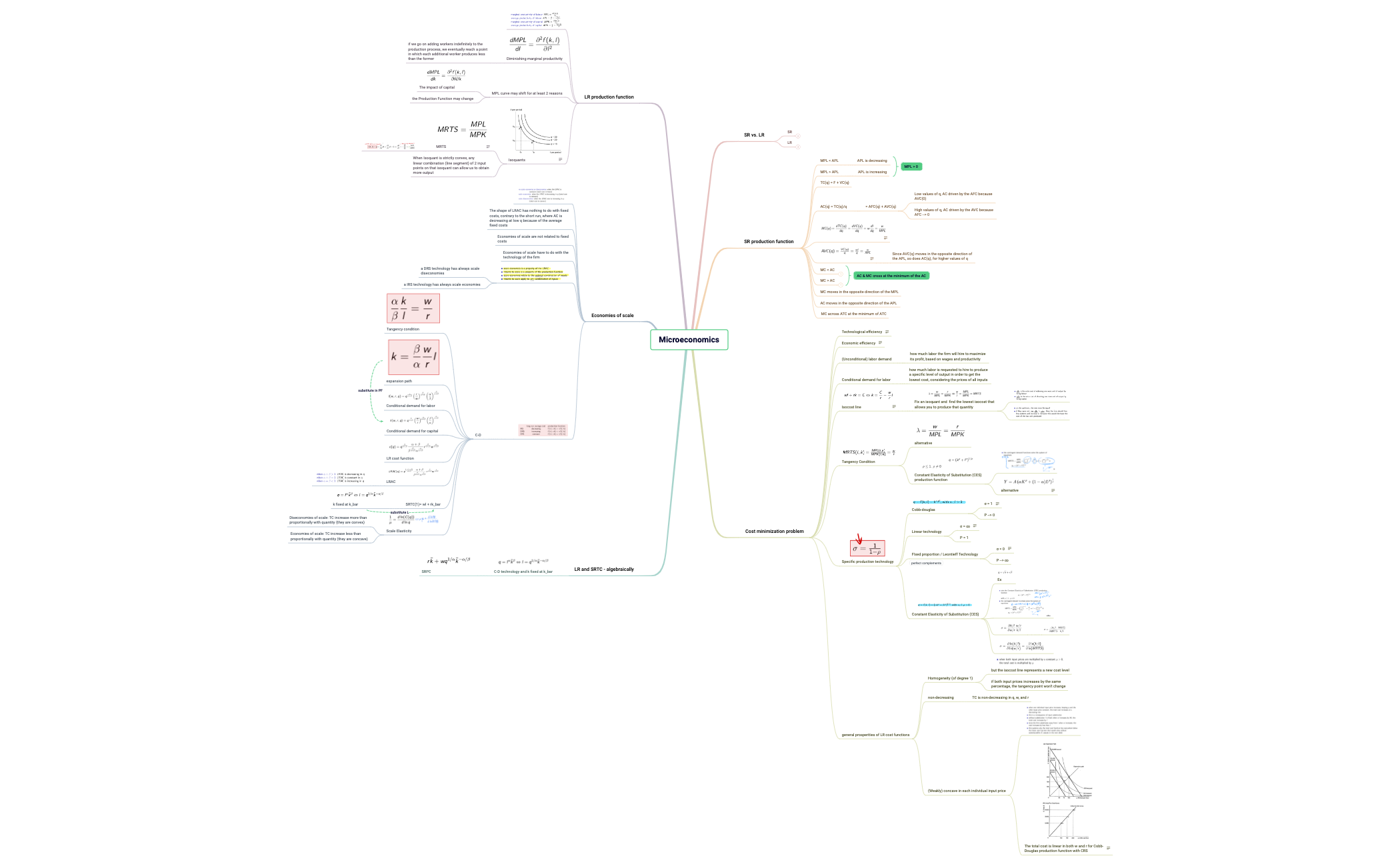 Map 2 - XMind Template