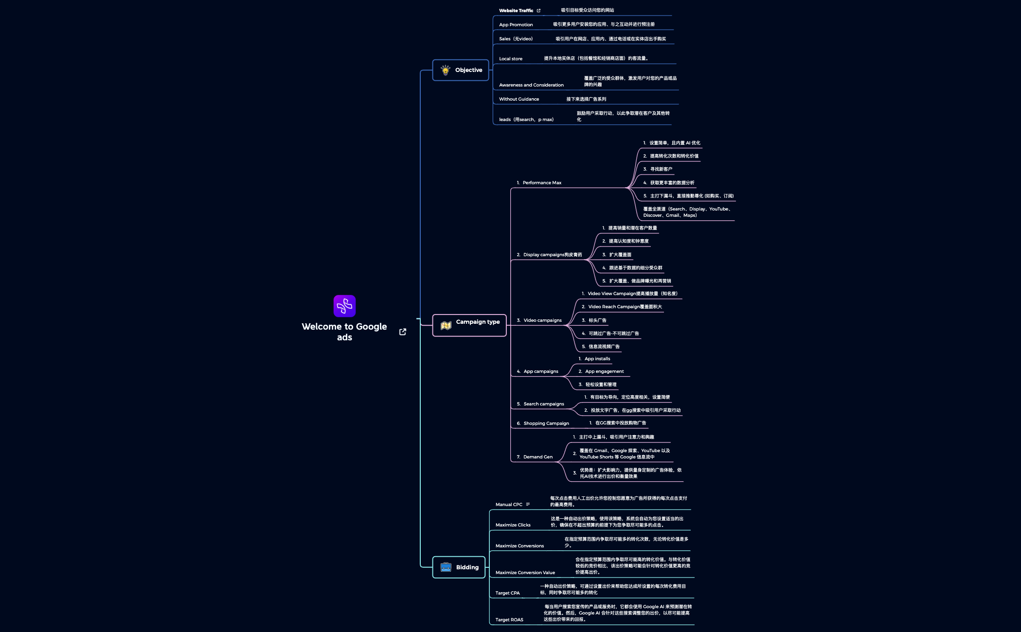 Welcome to Xmind AI 🎉 preview 1
