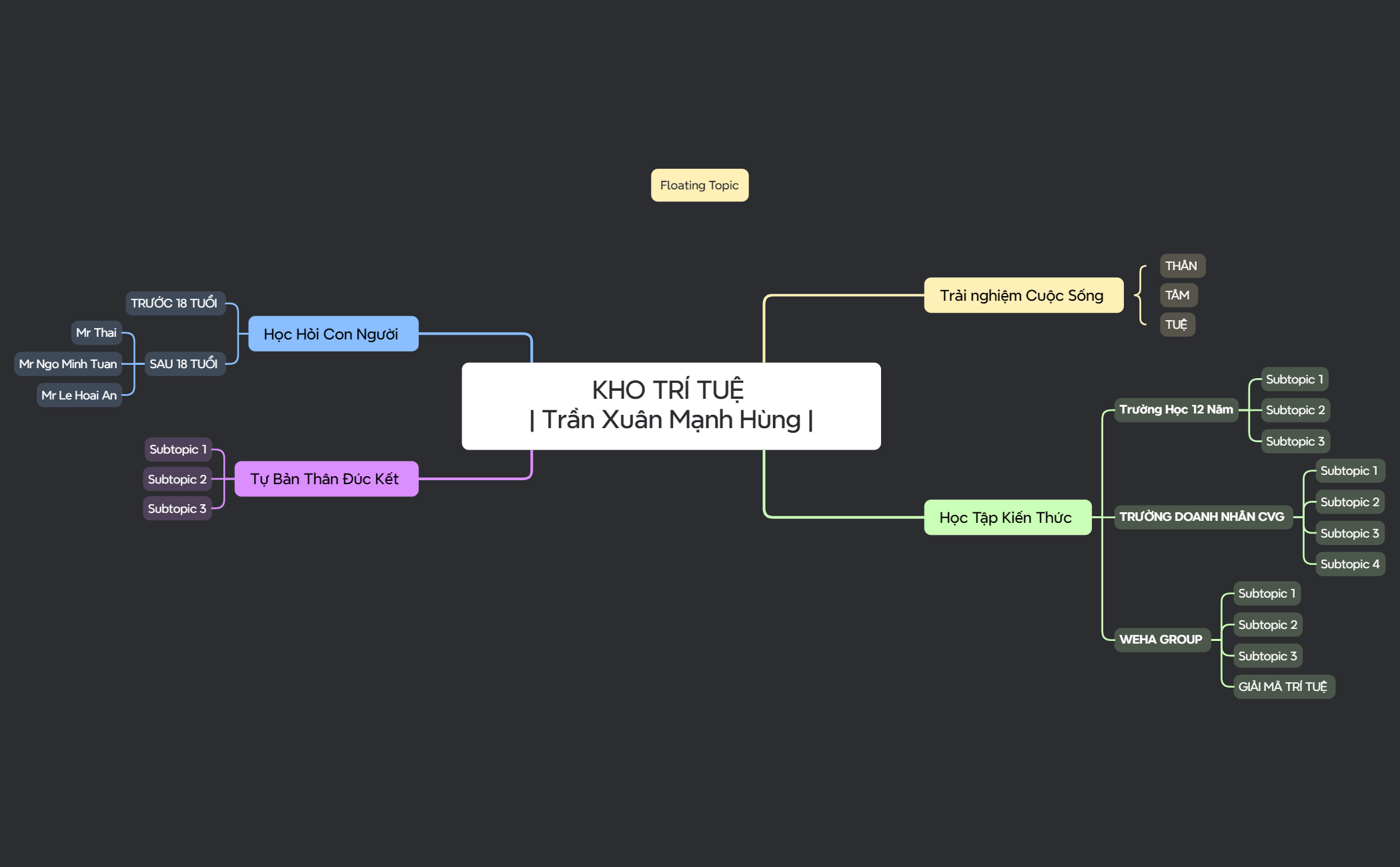 Mind Map Xmind Table Example Mind Map - XMind Template