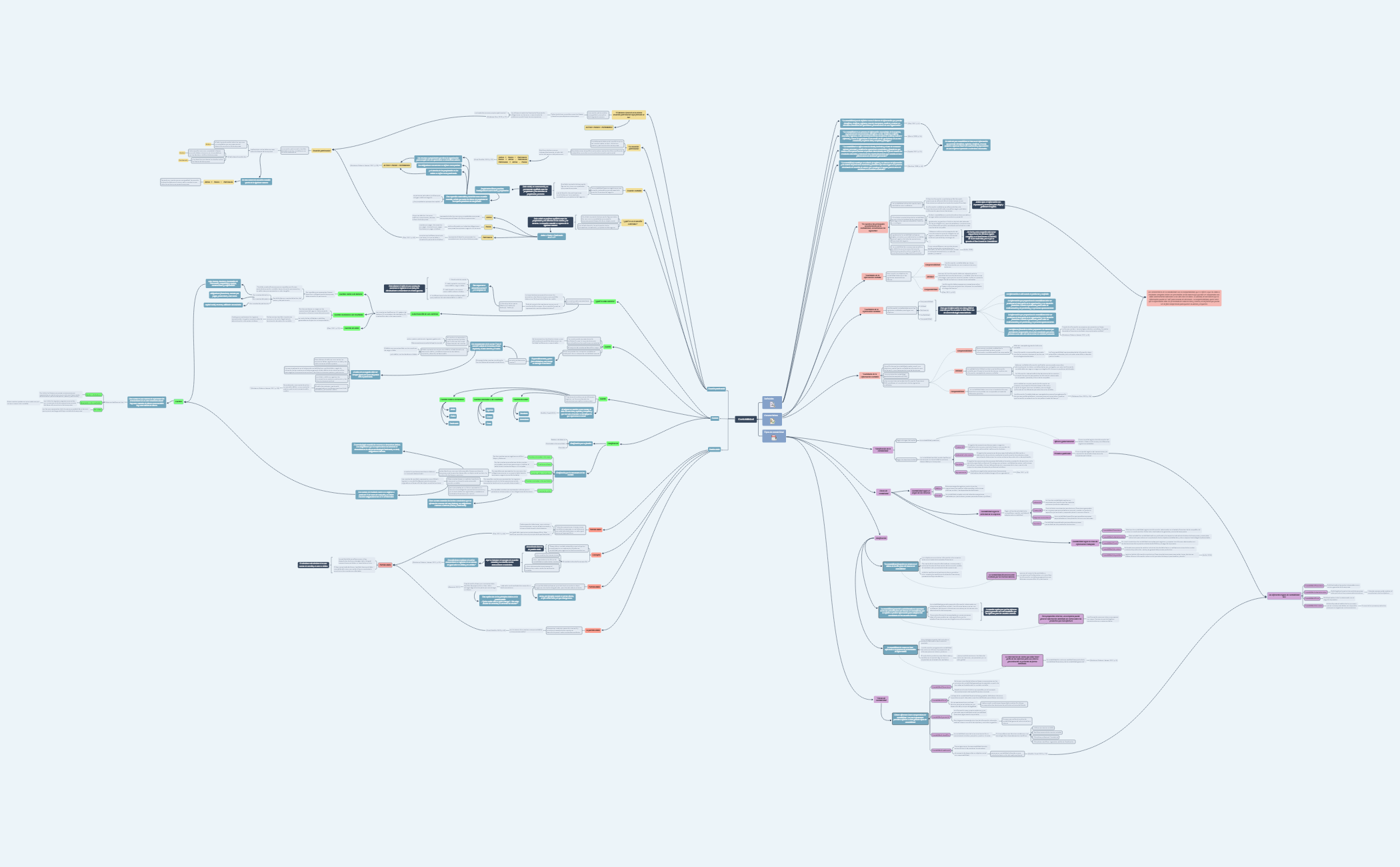 Conceptos contabilidad preview 1