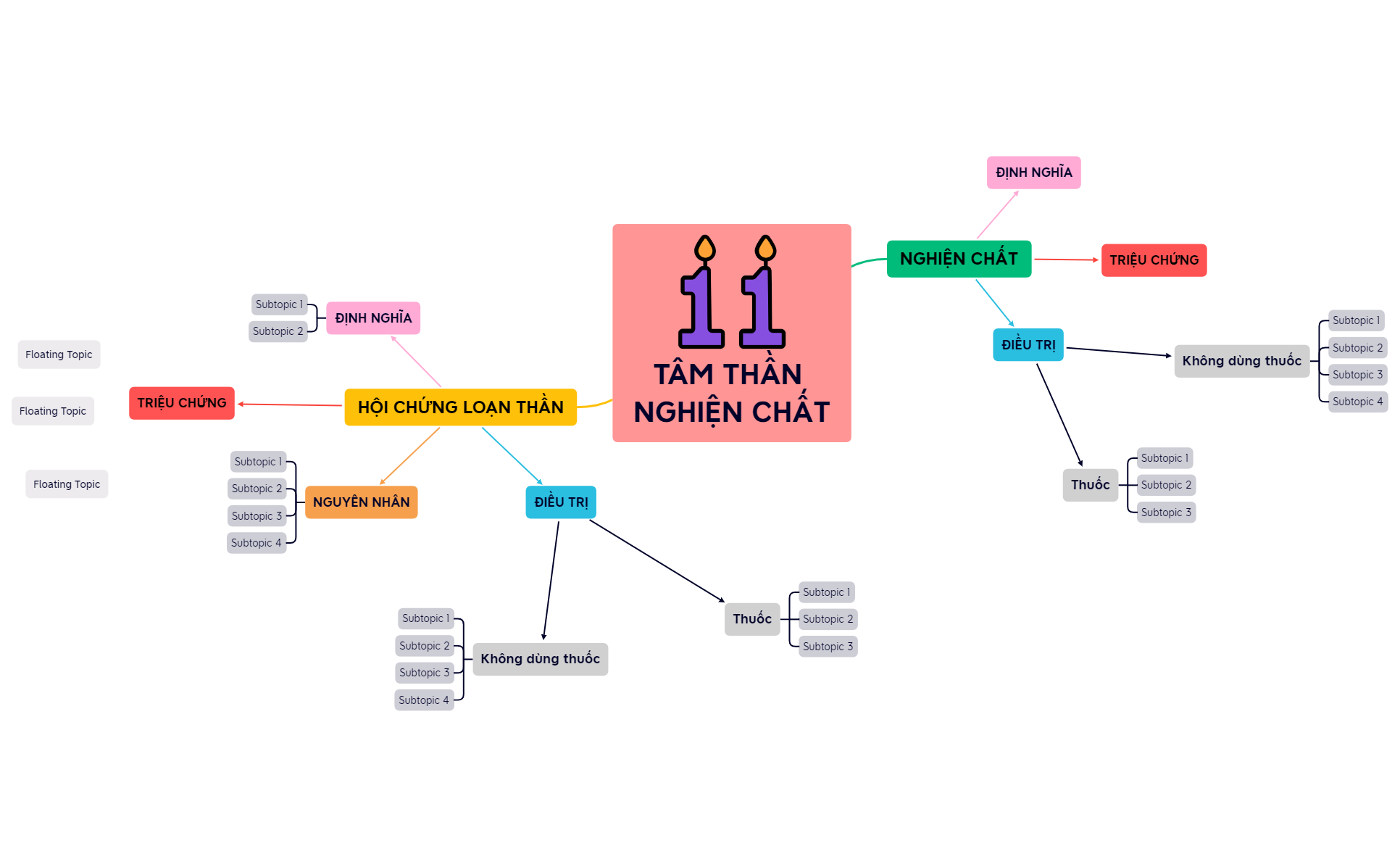 NHÓM 11 - CONCEPT MAP TÂM THẦN VÀ NGHIỆN CHẤT.xmind - XMind Template