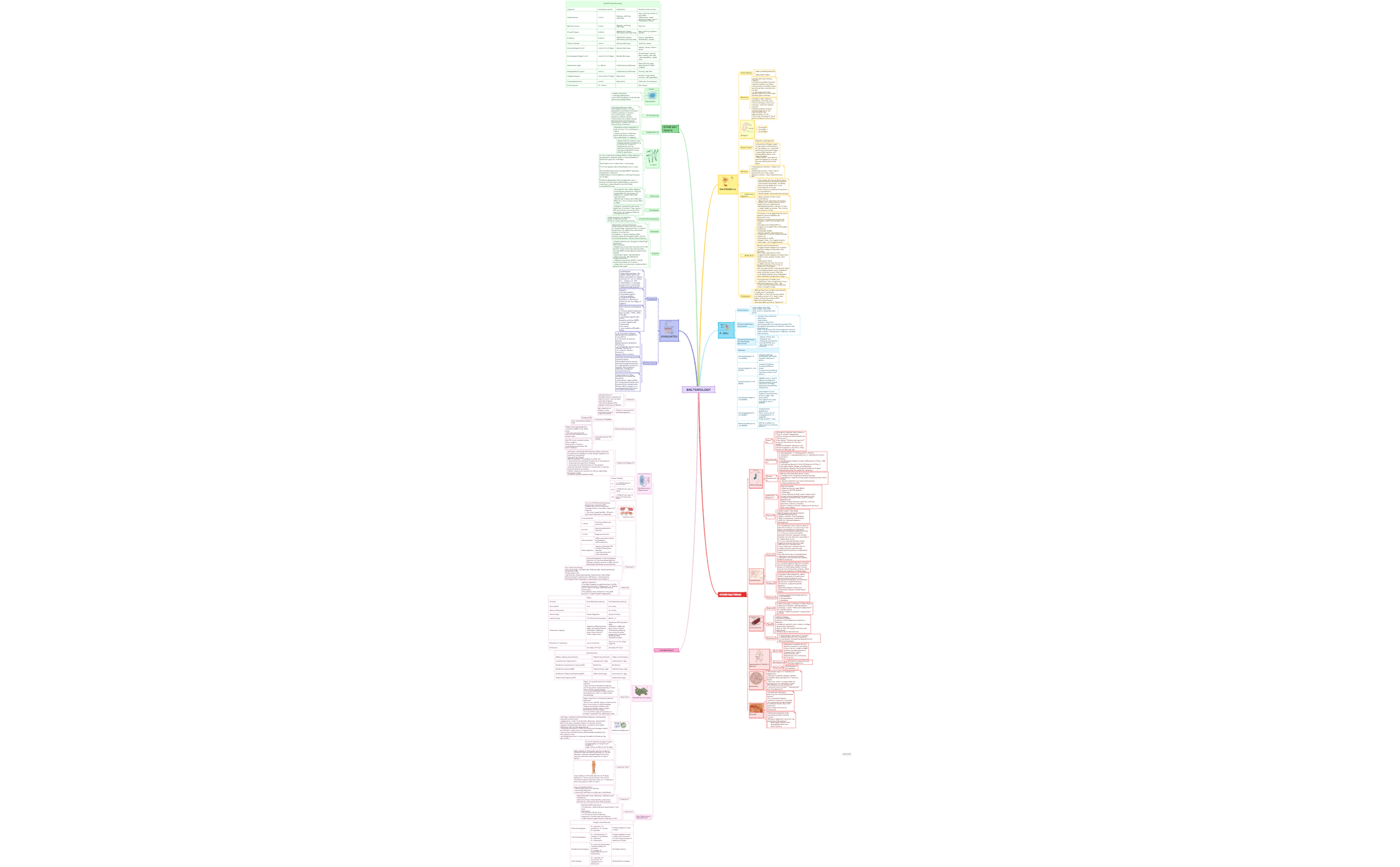 Bacteriology preview 1
