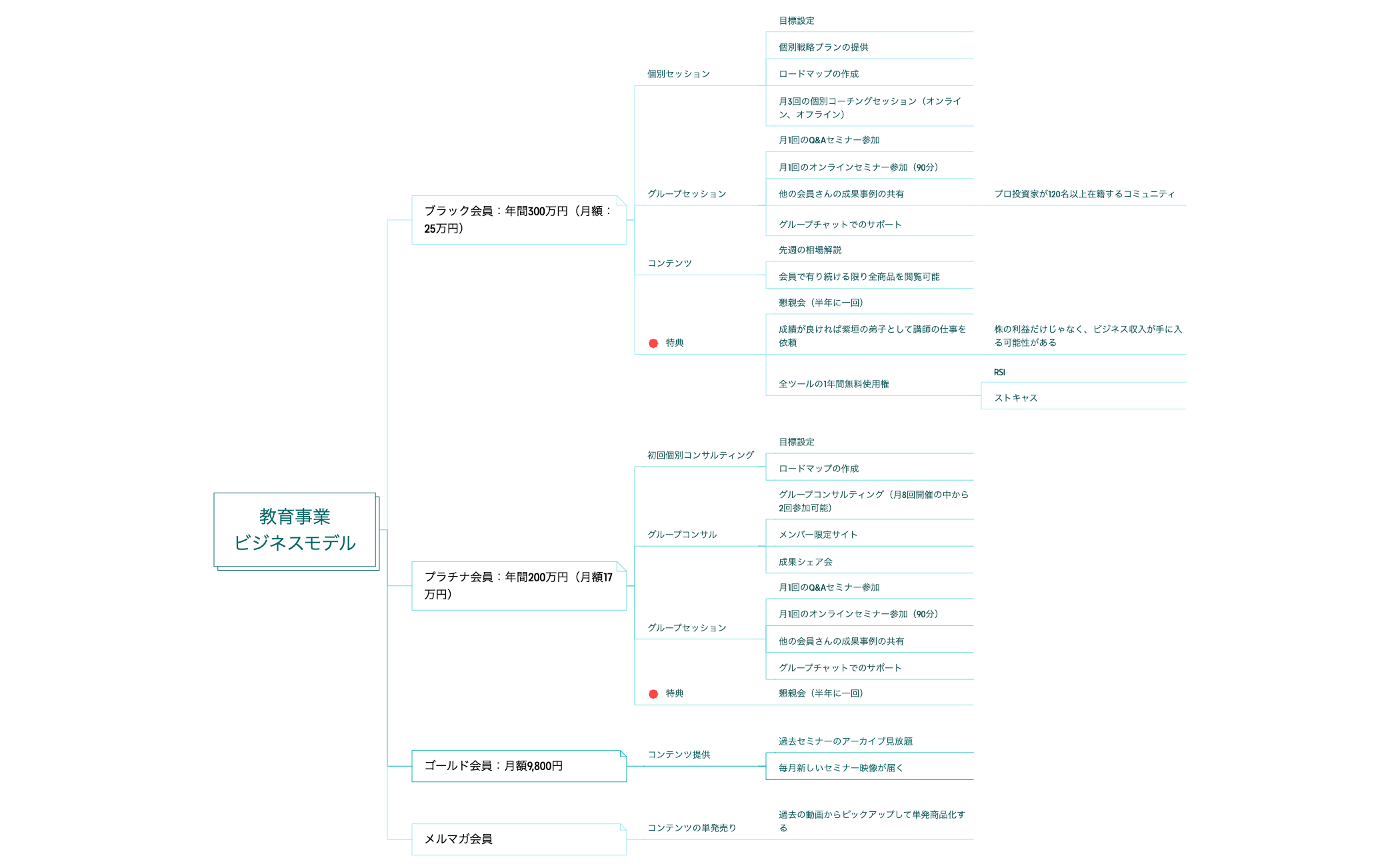 教育事業ビジネスモデル preview 1