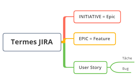 TDF_JIRA_Orga preview 1