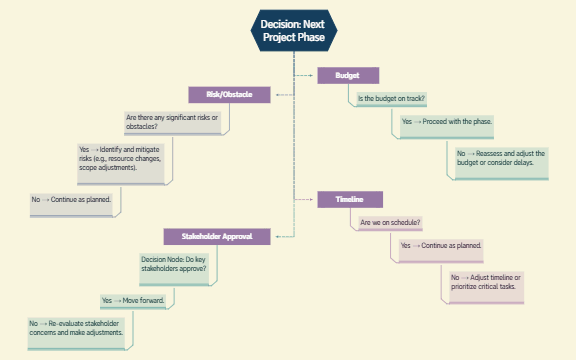 Project management preview 1