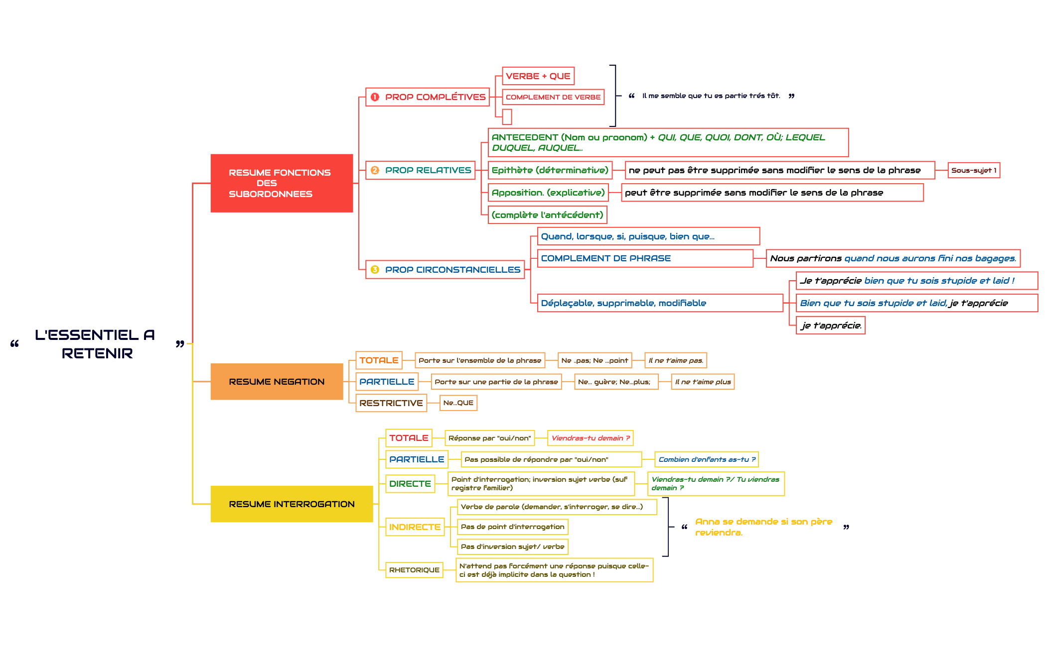 L'ESSENTIEL A RETENIR preview 1