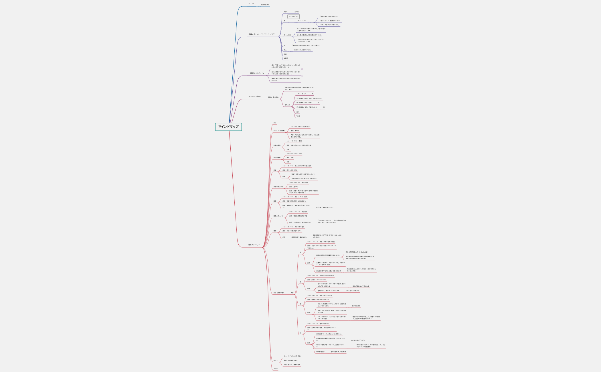 マインドマップ preview 1